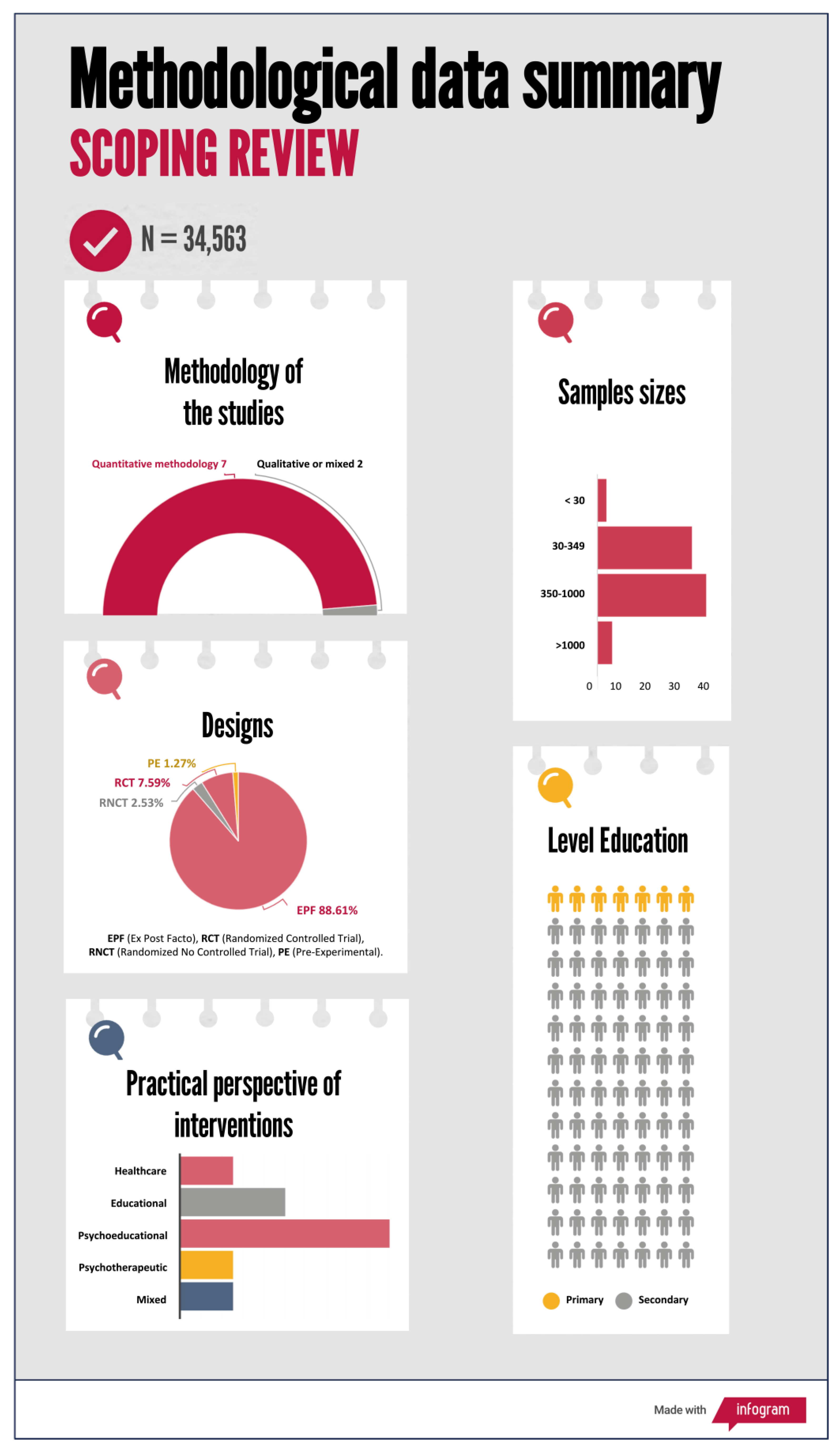 Children 10 01016 g004 Children 10 01016 g004