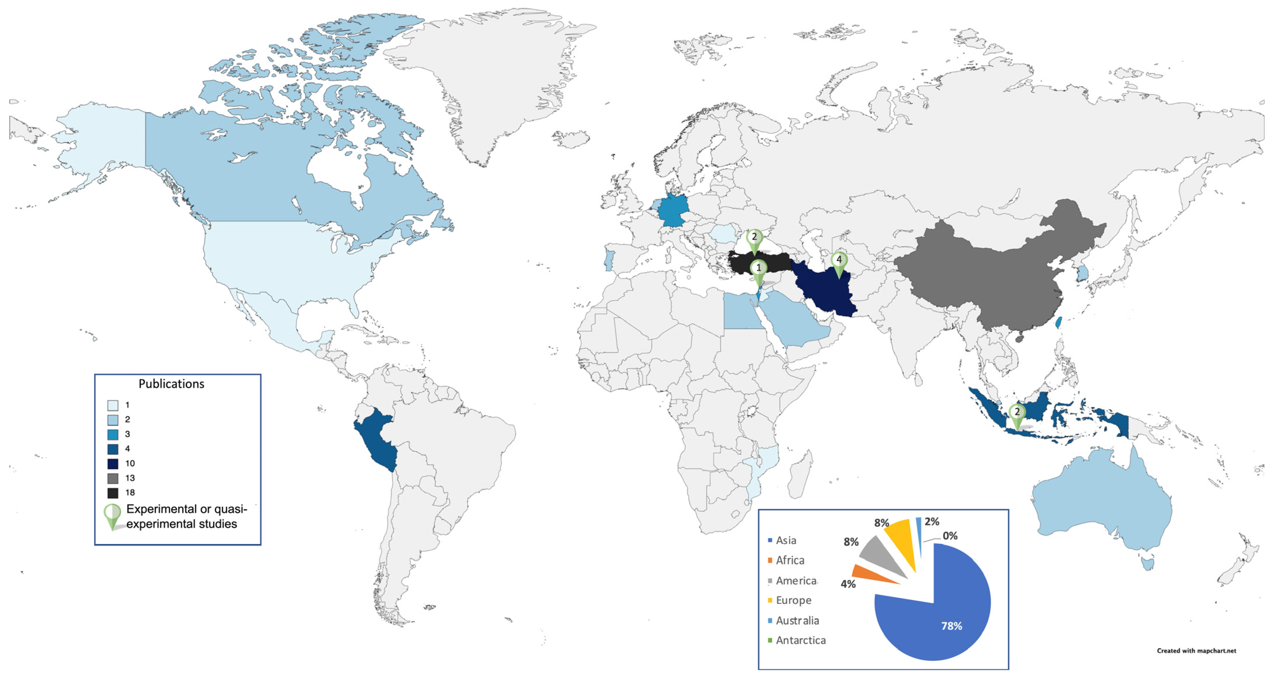 Children 10 01016 g005 Children 10 01016 g005