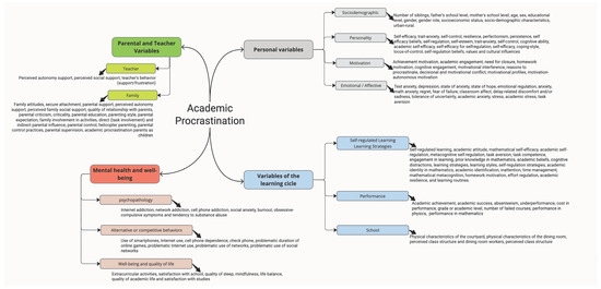 Why Wait? The Science Behind Procrastination – Association for  Psychological Science – APS