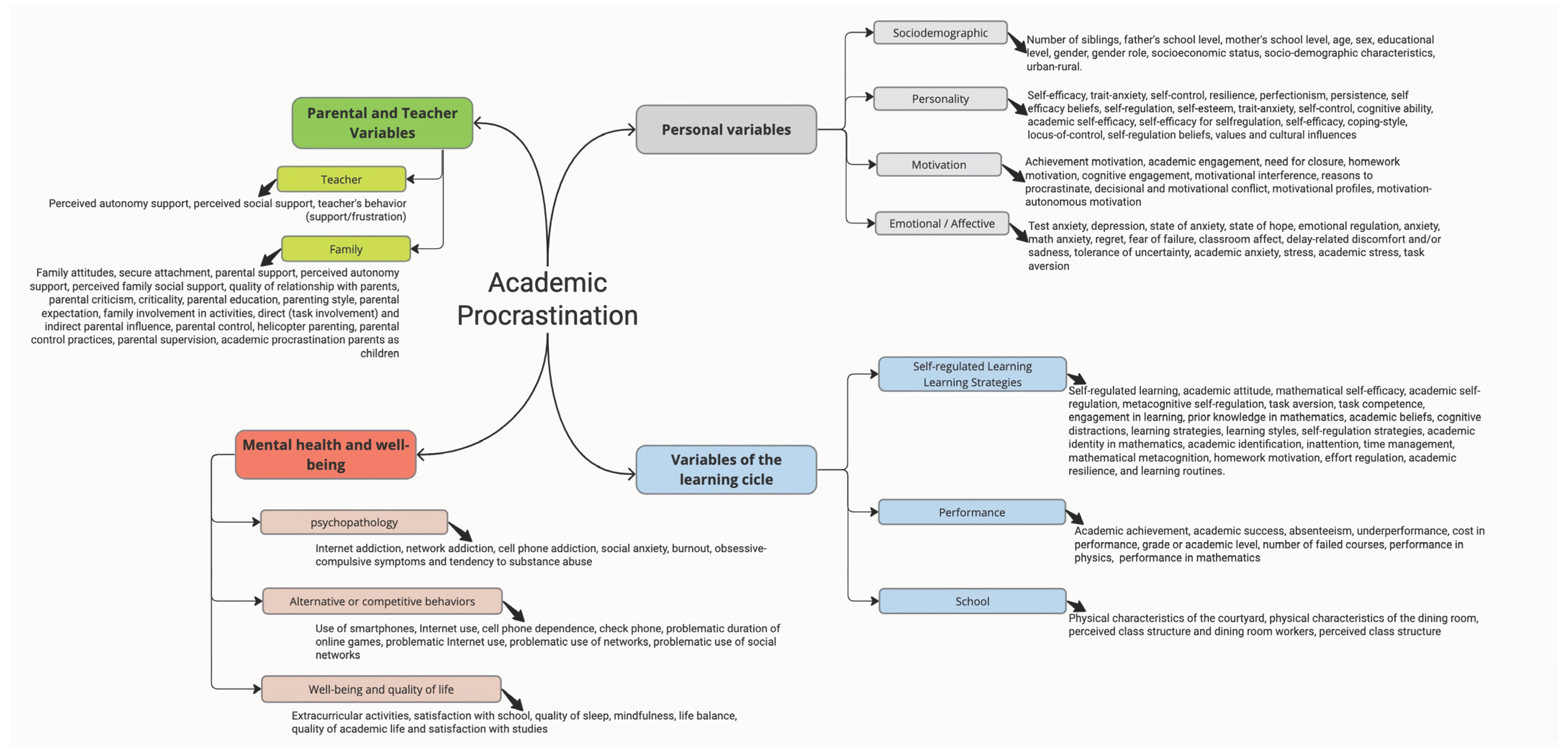 Children 10 01016 g006 Children 10 01016 g006