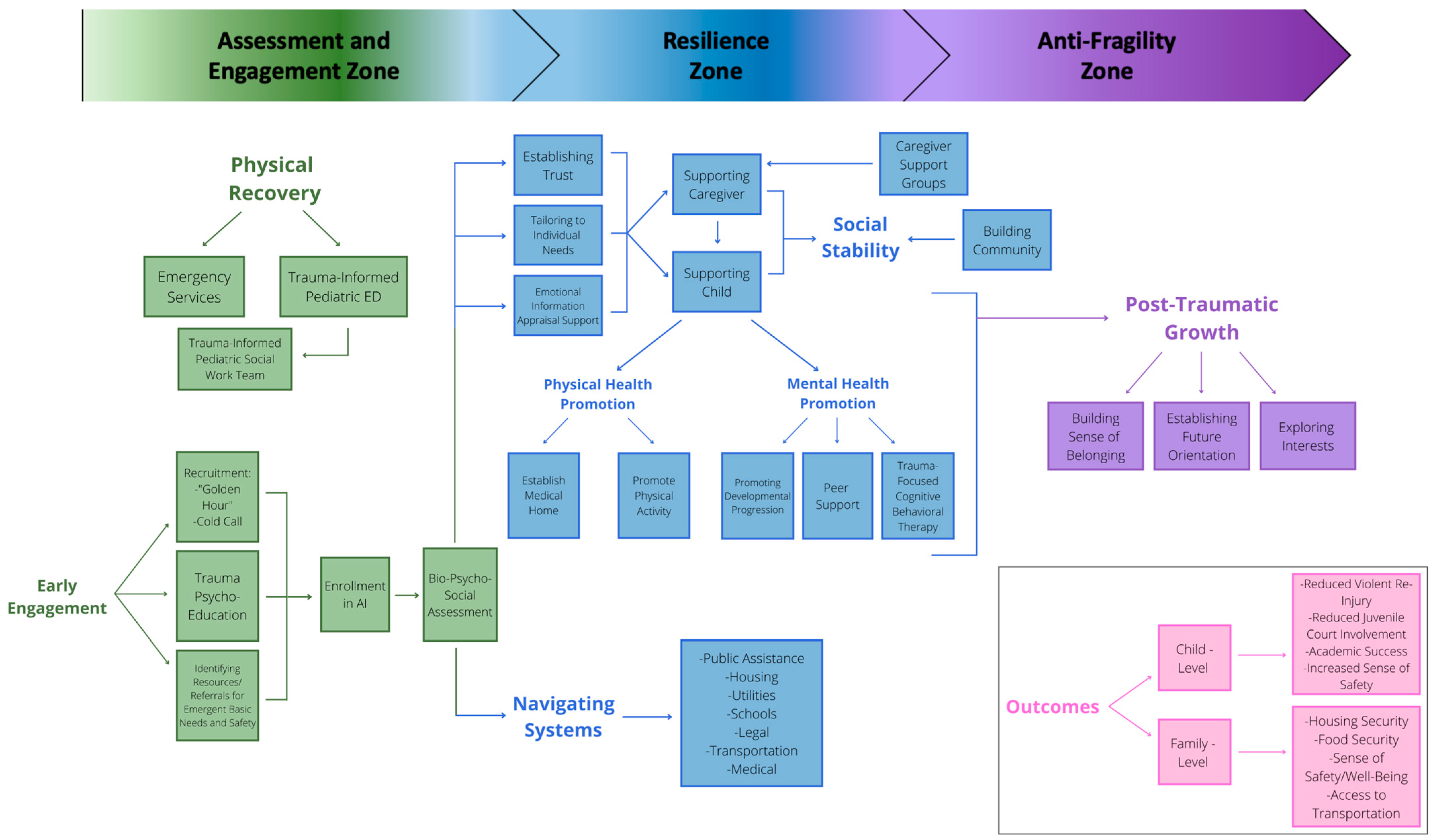 Children 10 01018 g001