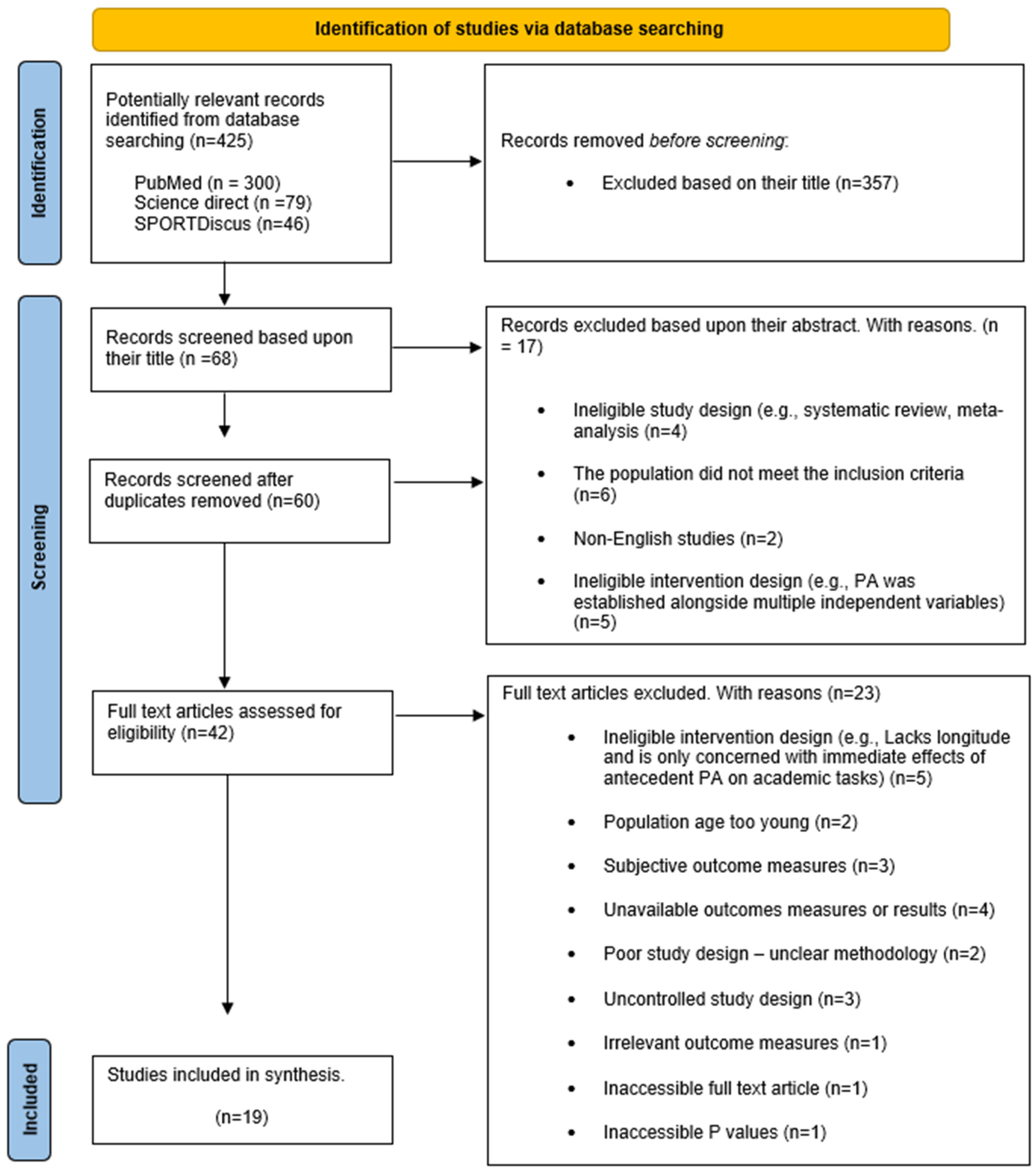 Children 10 01019 g001 Children 10 01019 g001