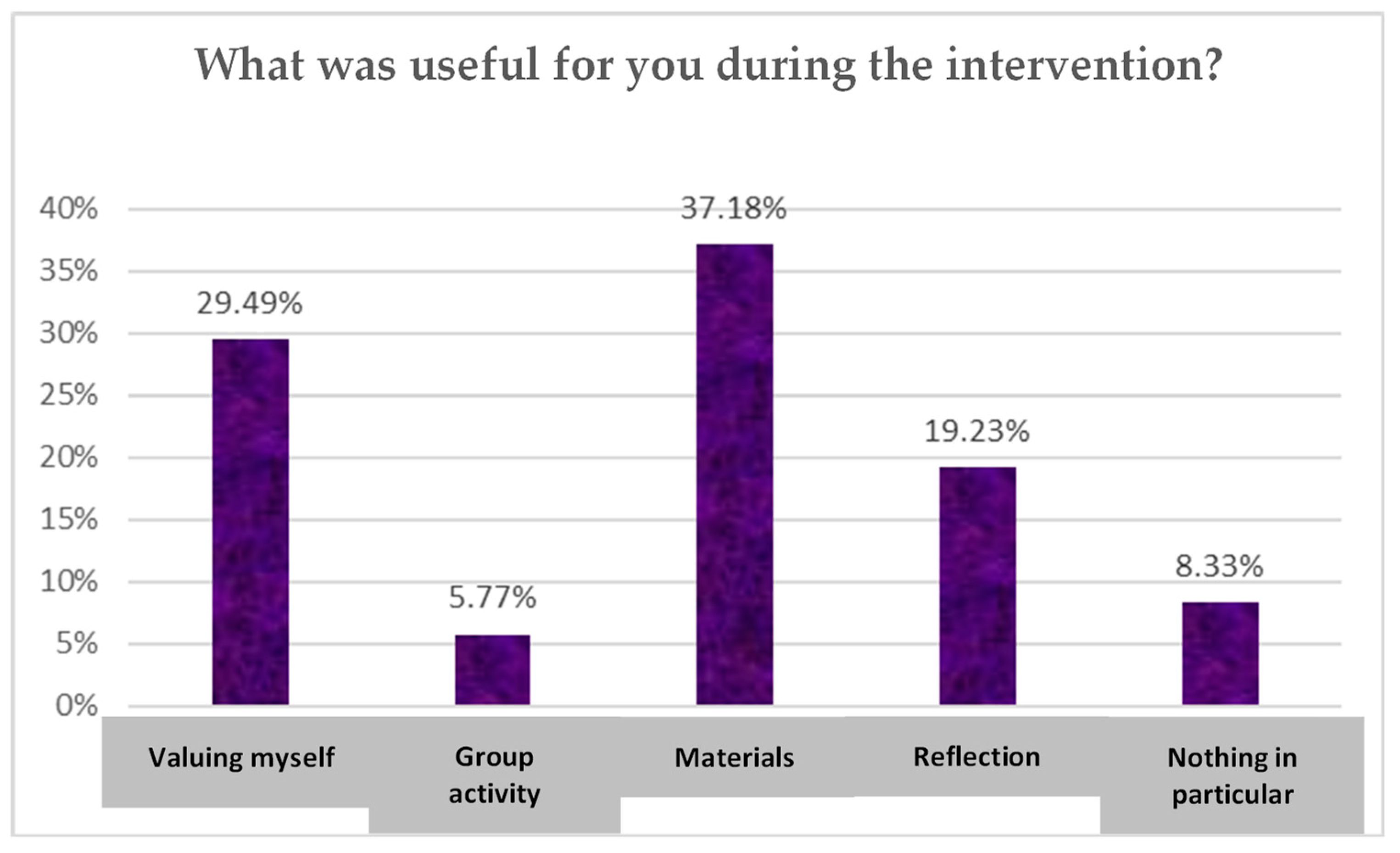 Children 10 01025 g003 Children 10 01025 g003