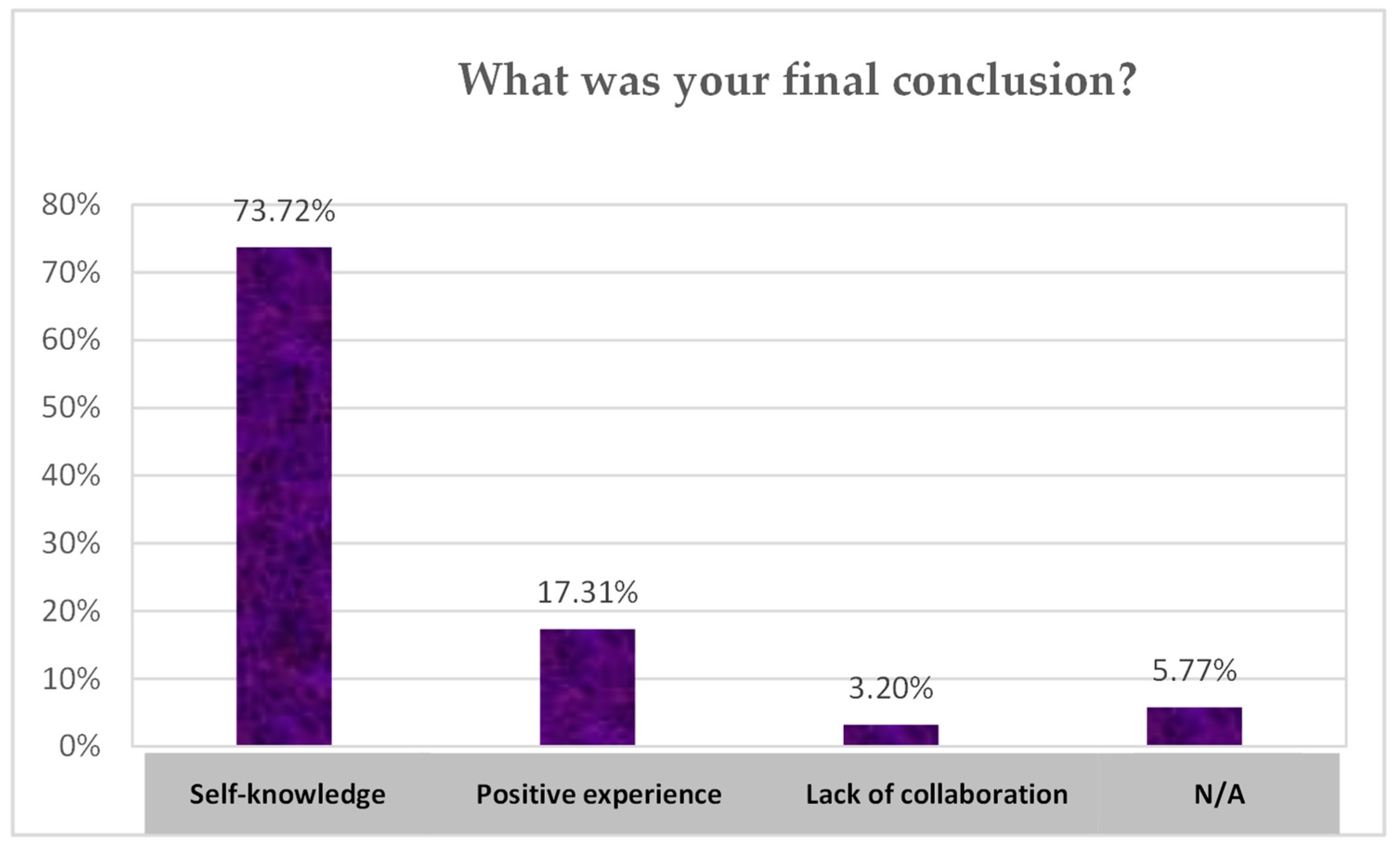 Children 10 01025 g006 Children 10 01025 g006