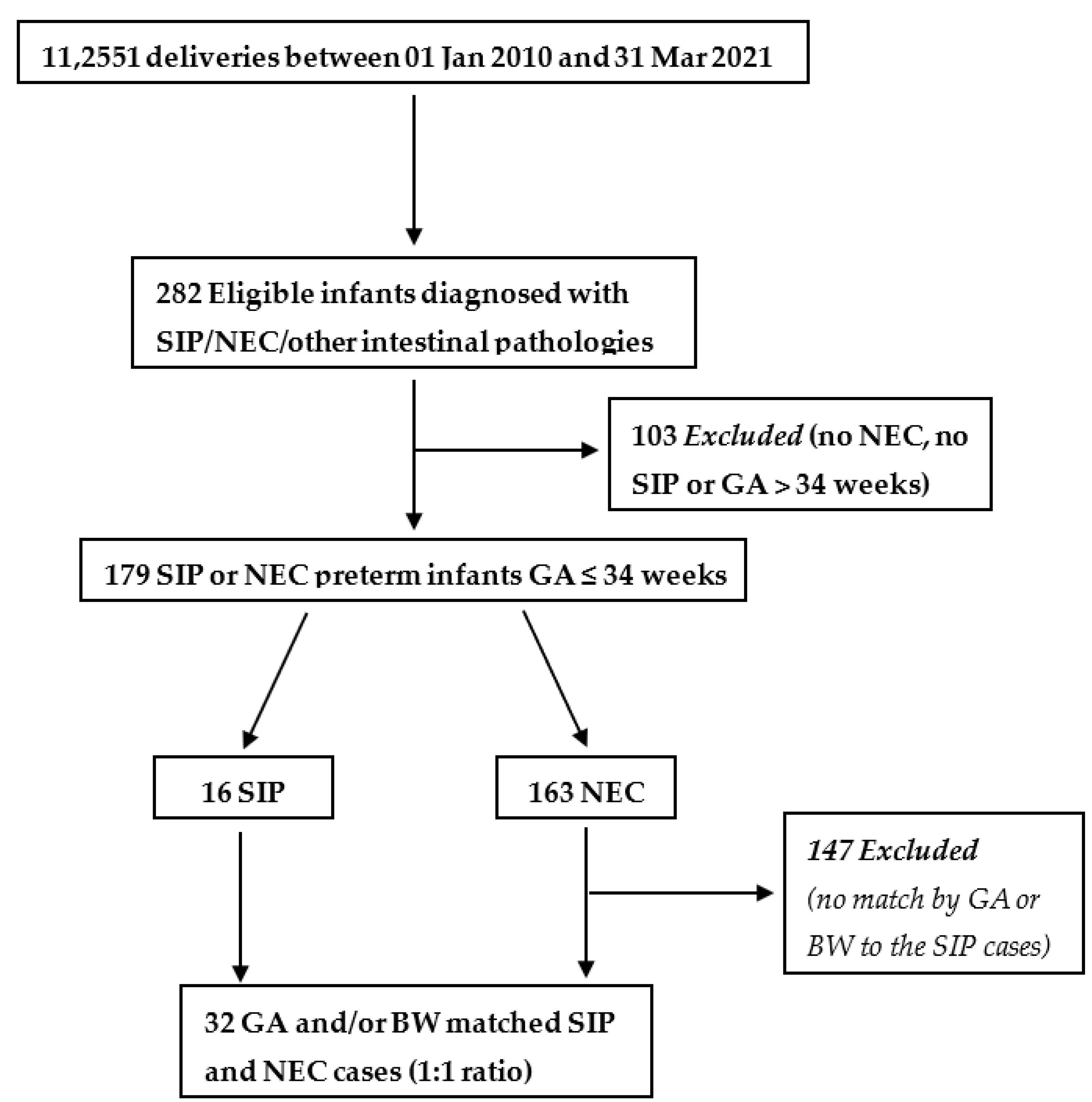 Children 10 01028 g001 Children 10 01028 g001