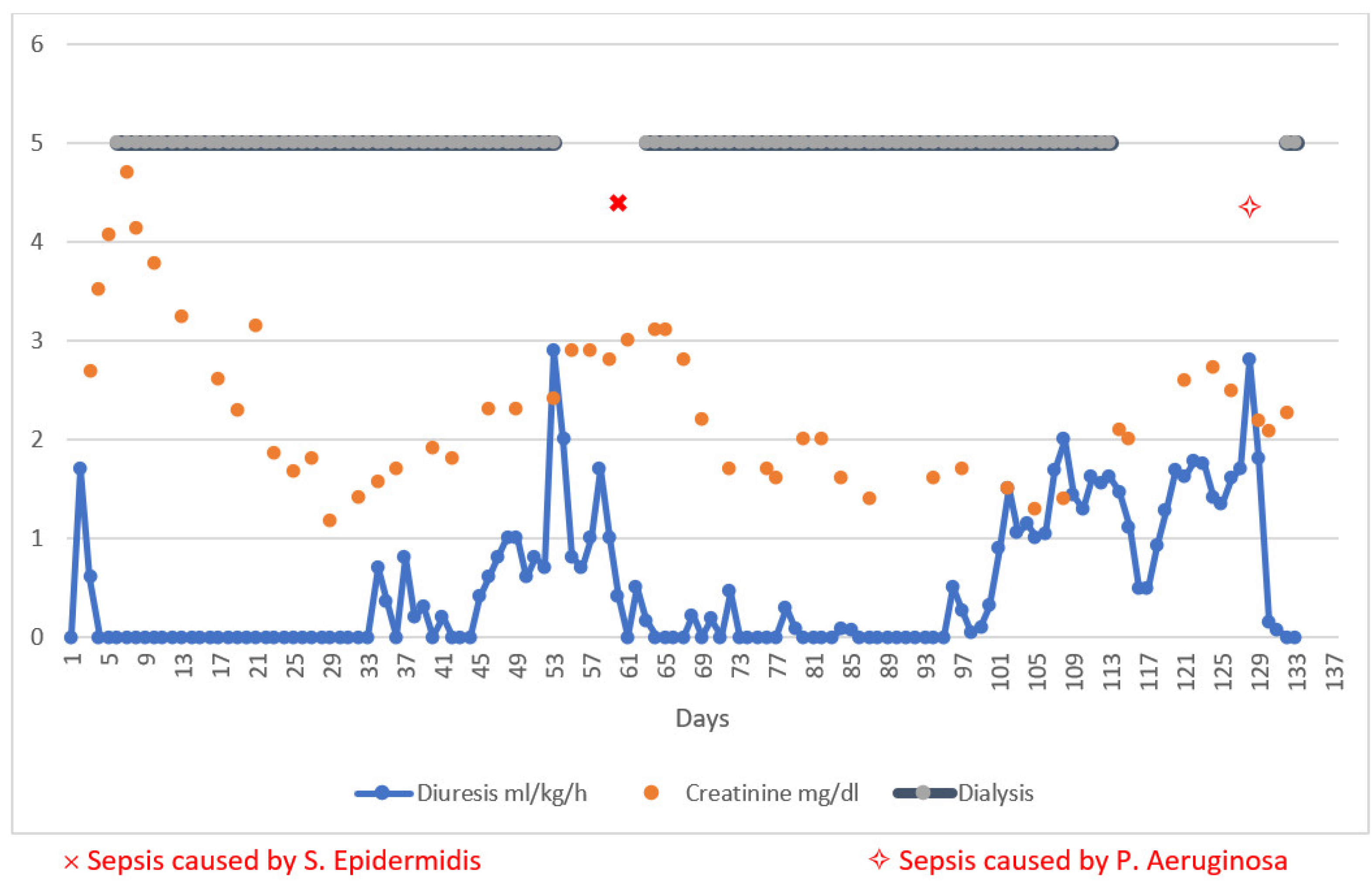 Children 10 01032 g001