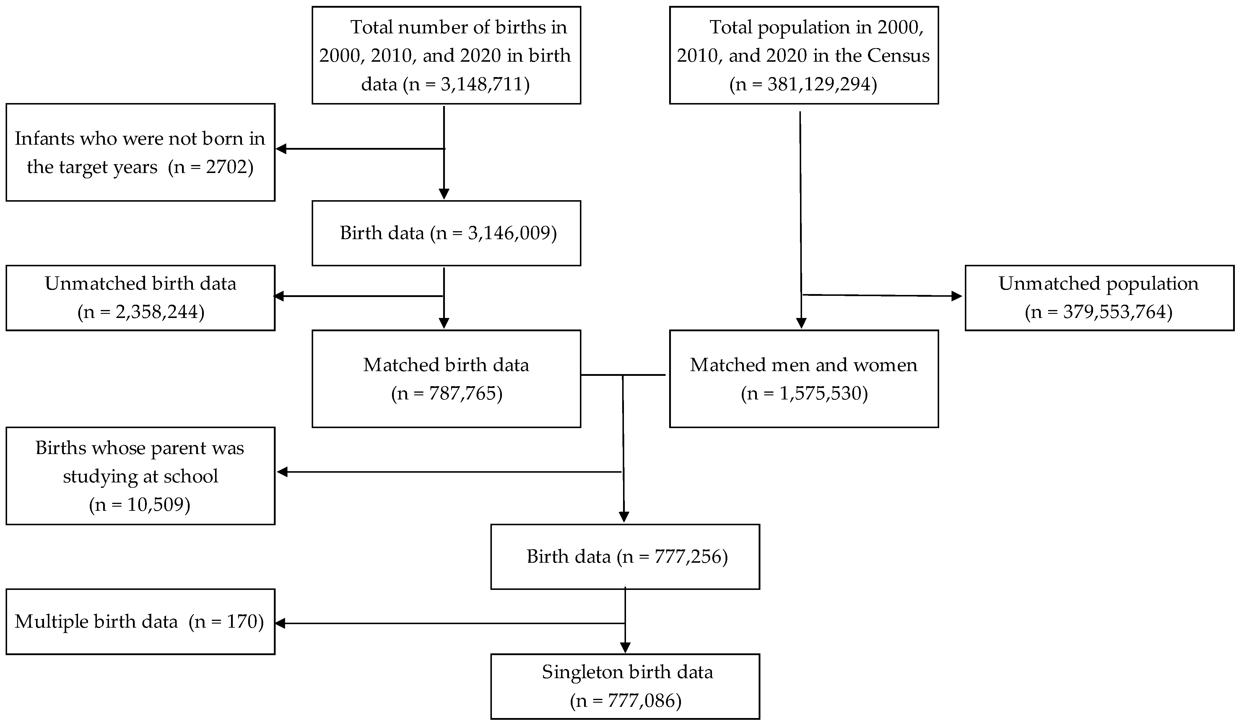 Children 10 01034 g001 550