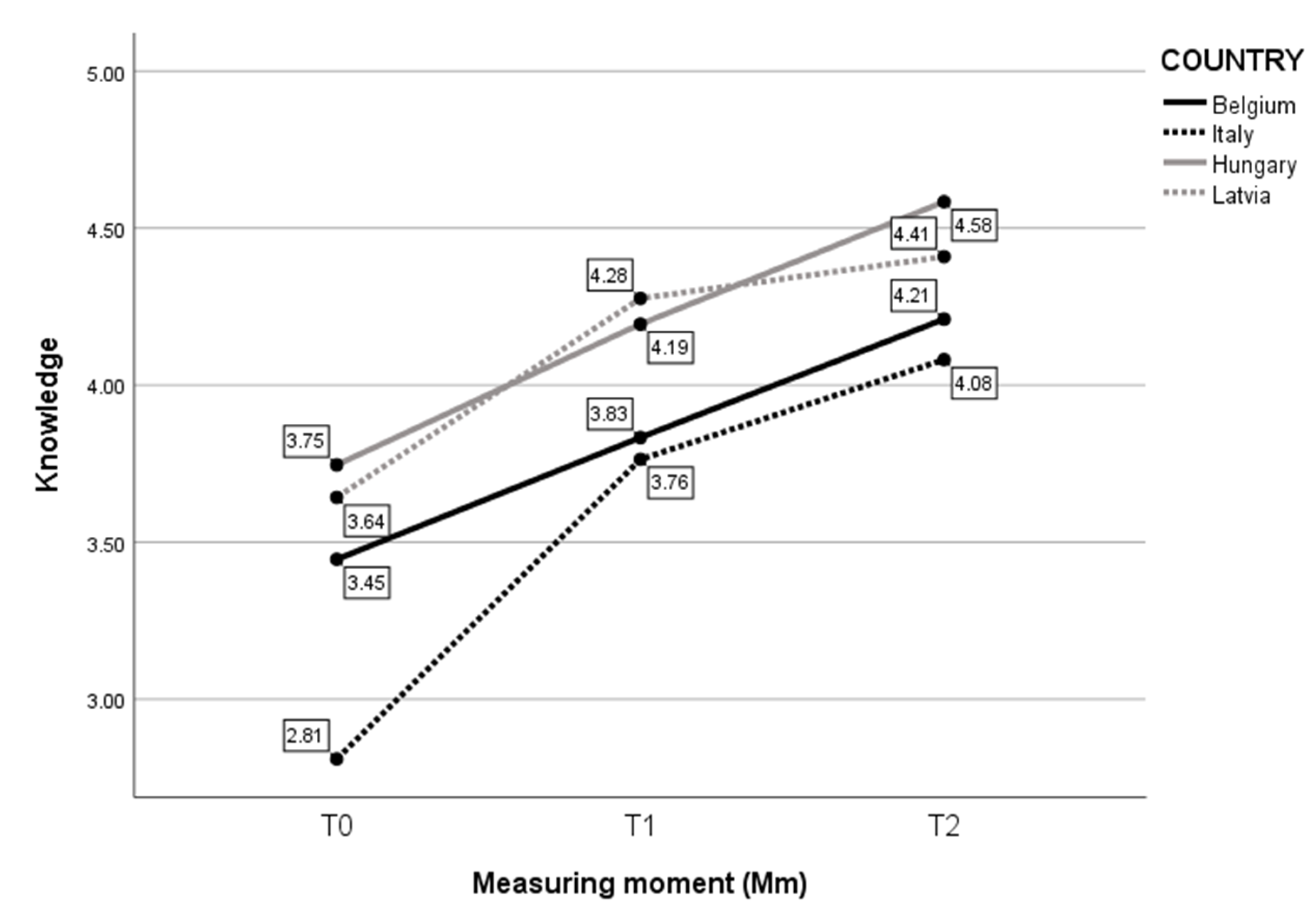 Children 10 01035 g002 Children 10 01035 g002