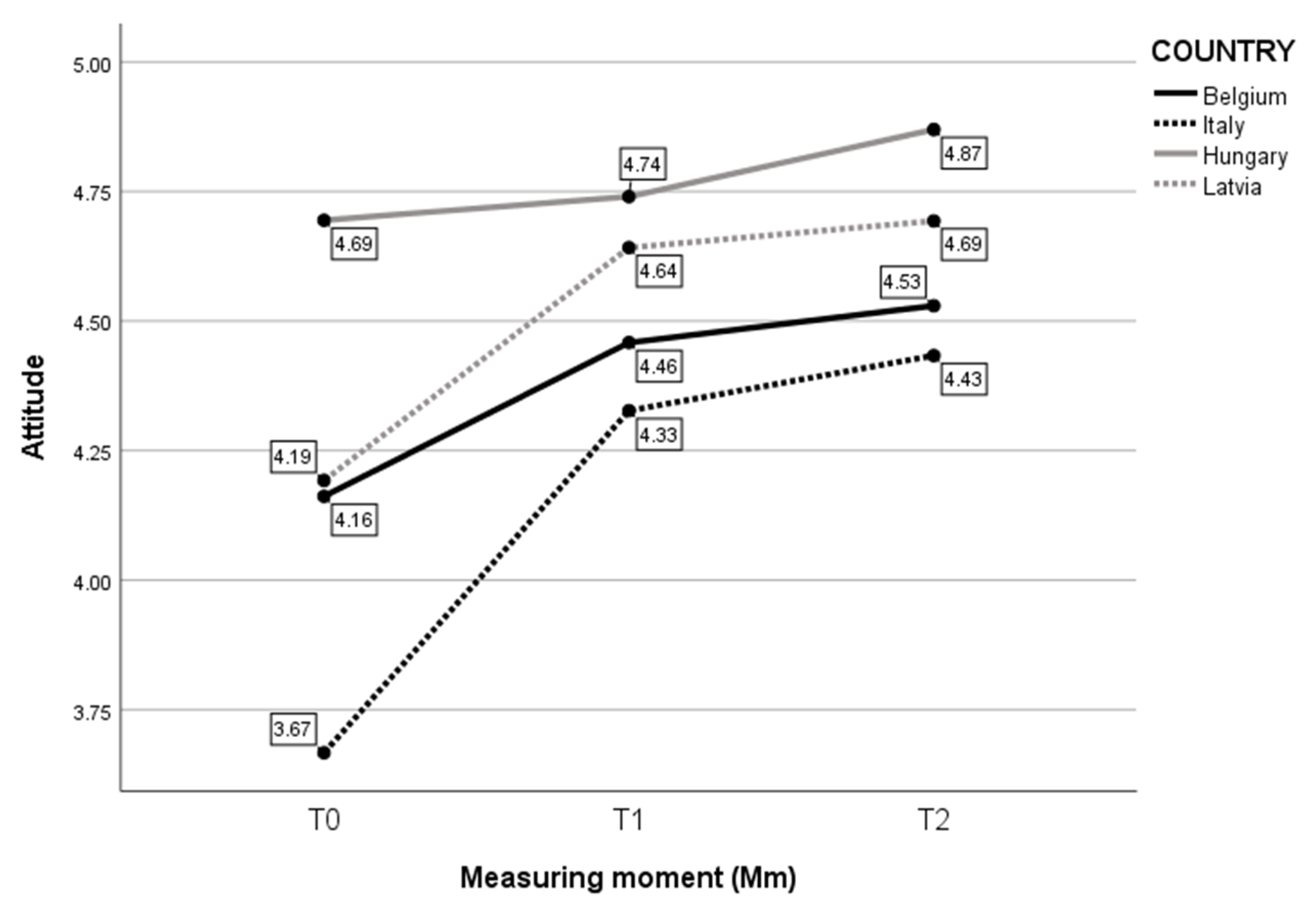 Children 10 01035 g003 Children 10 01035 g003