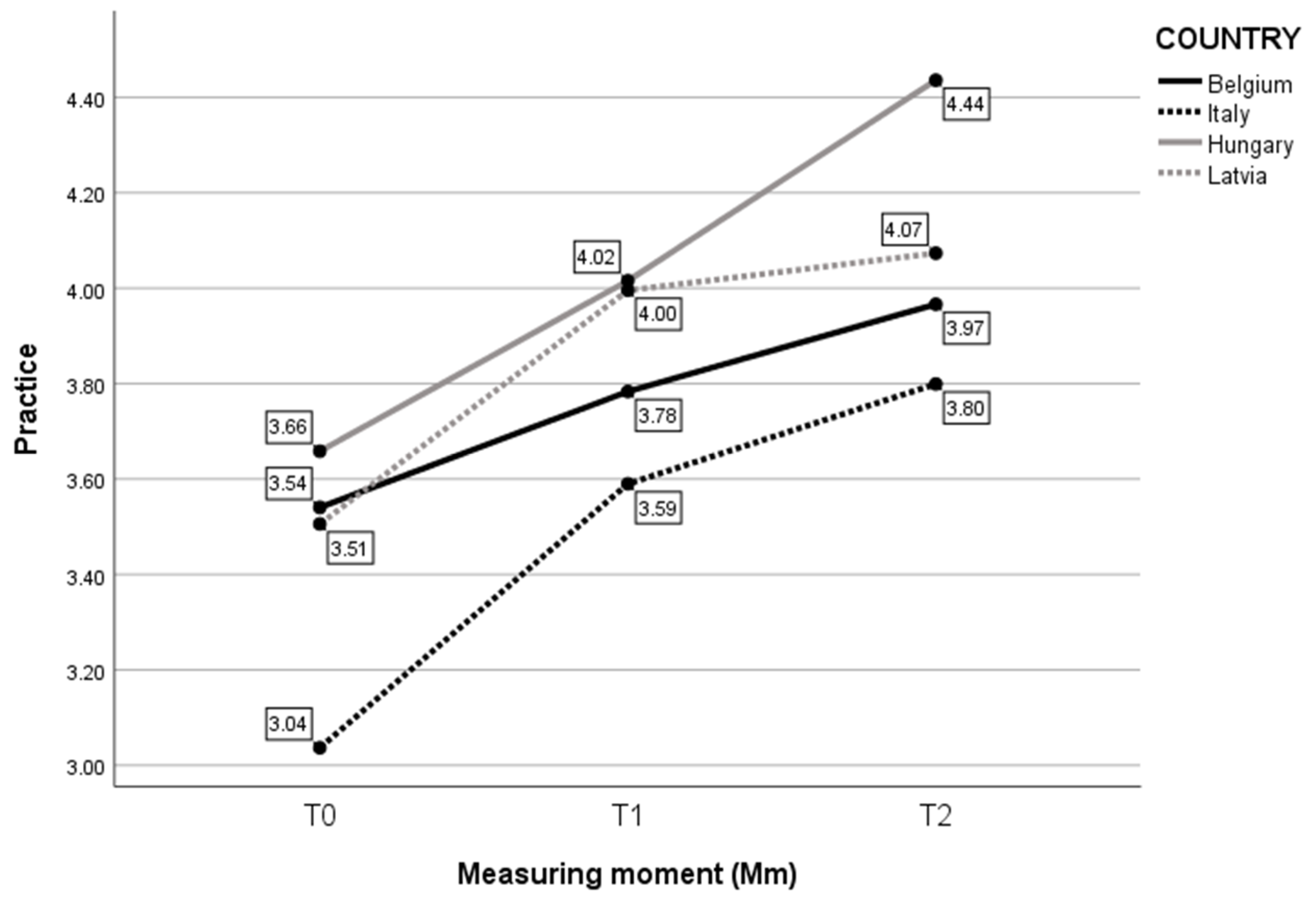 Children 10 01035 g004 Children 10 01035 g004