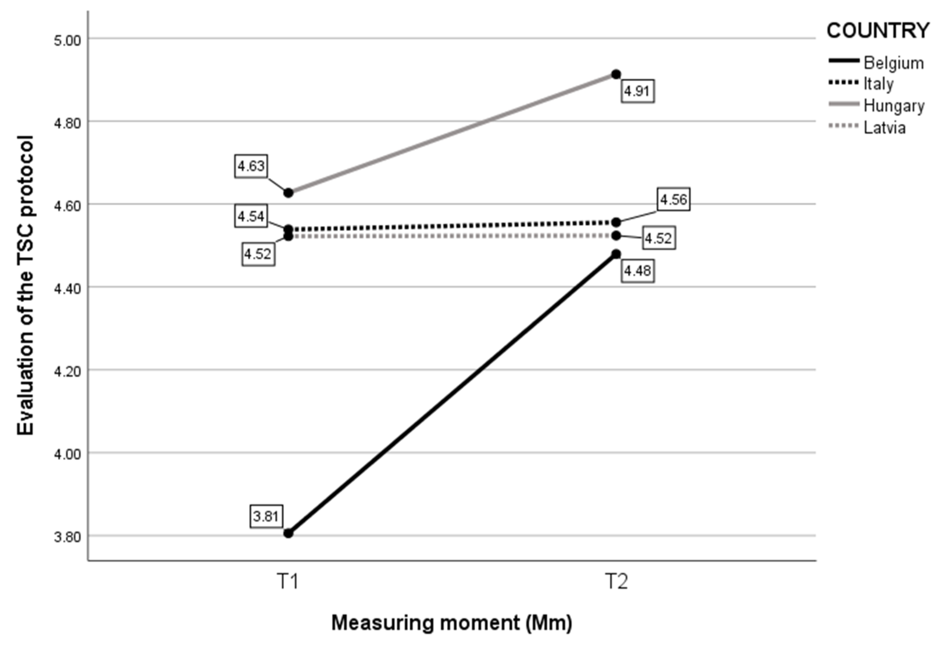 Children 10 01035 g005 Children 10 01035 g005
