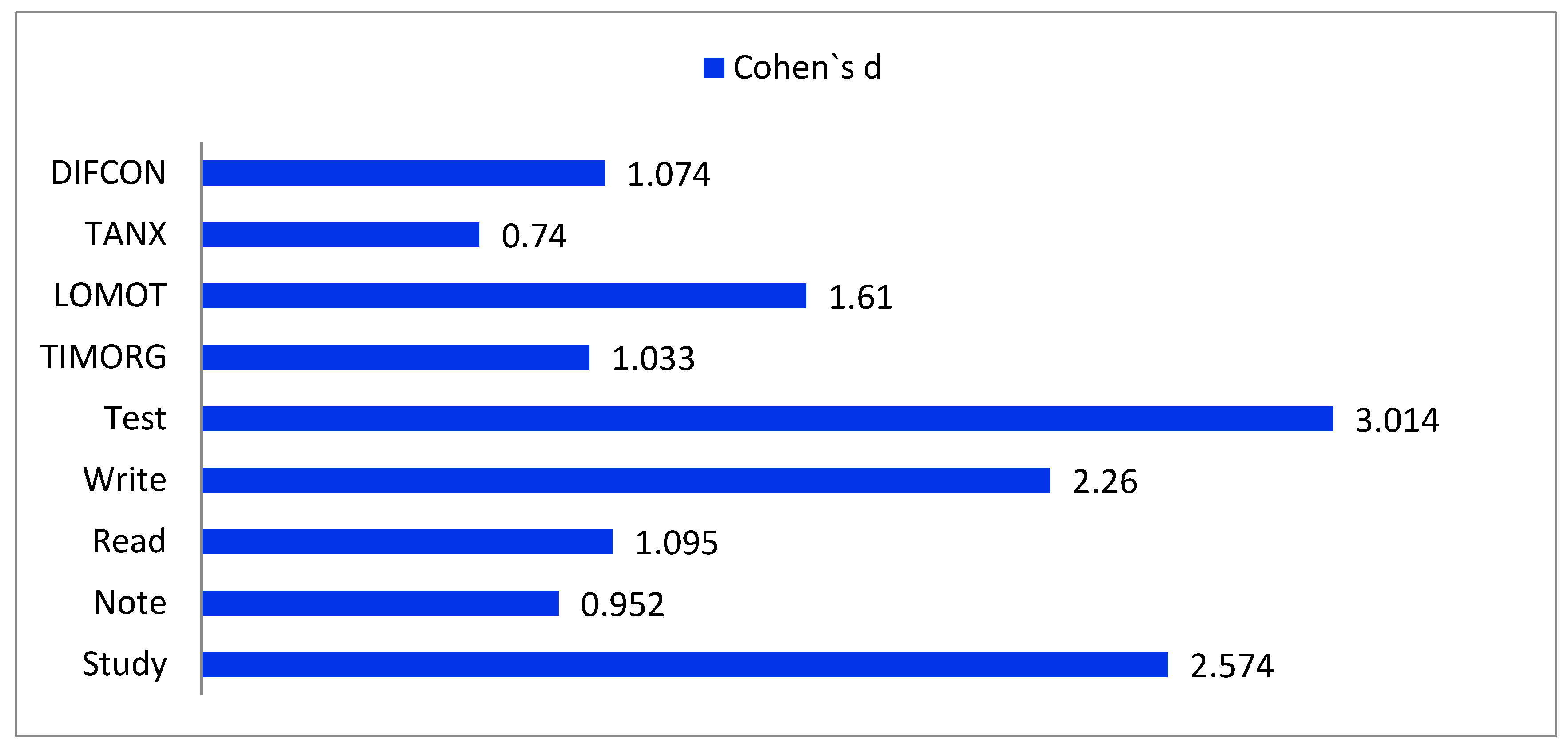 Children 10 01039 g001