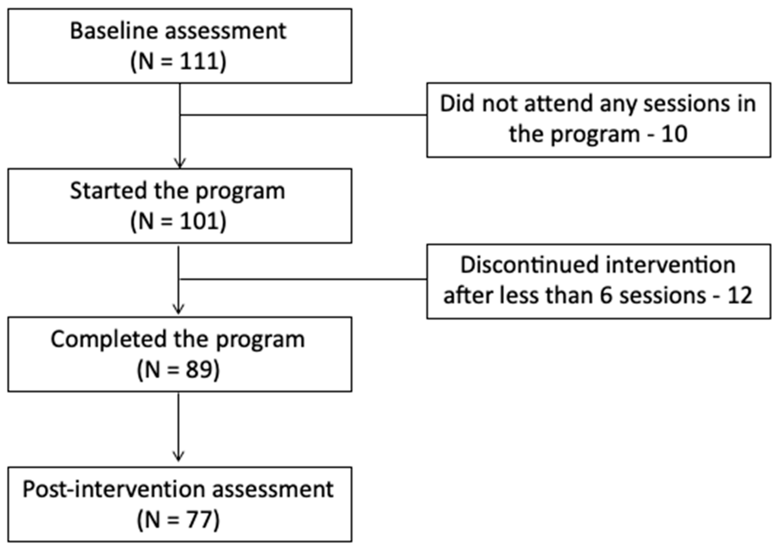 Children 10 01047 g001