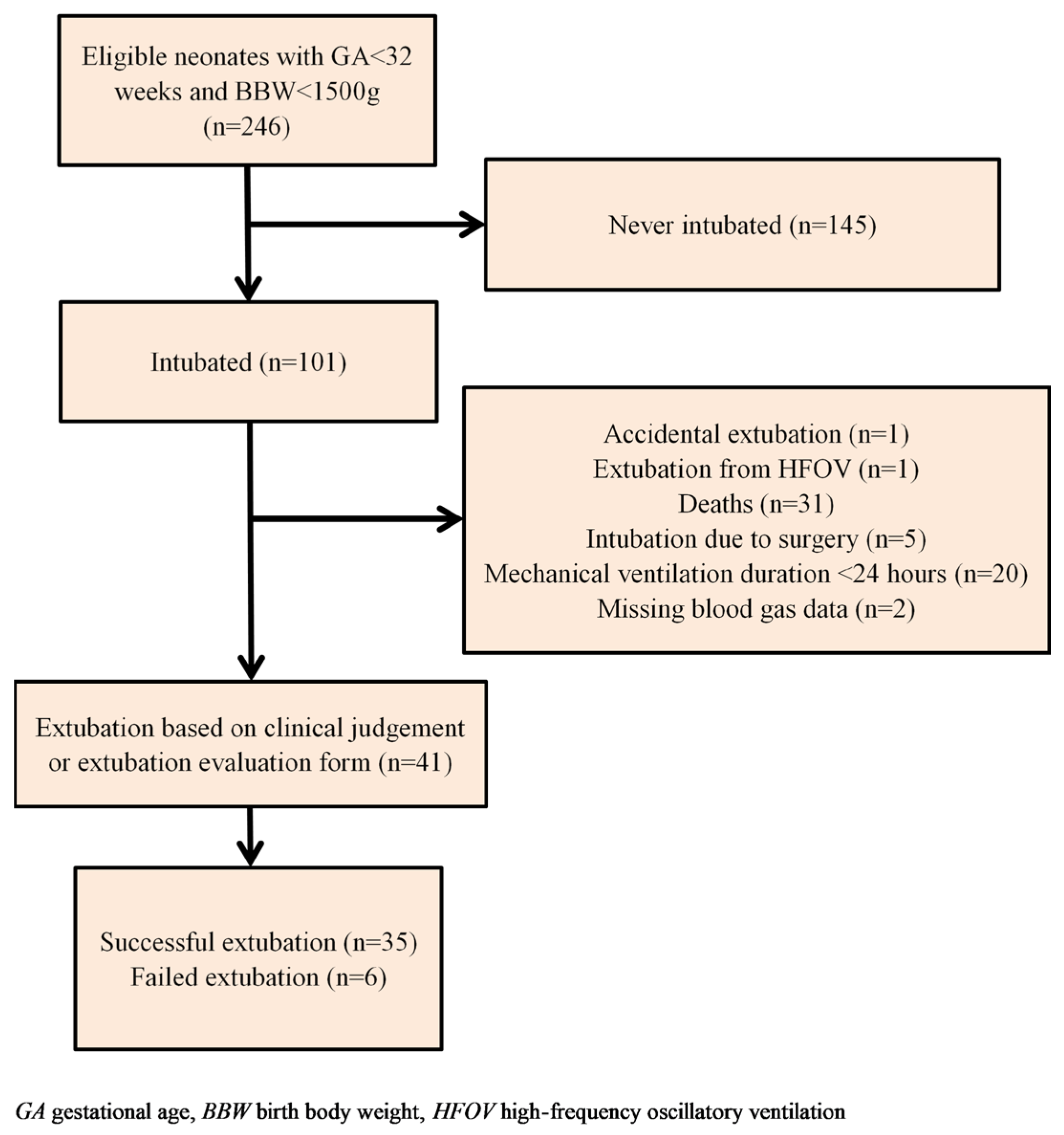 Children 10 01053 g002