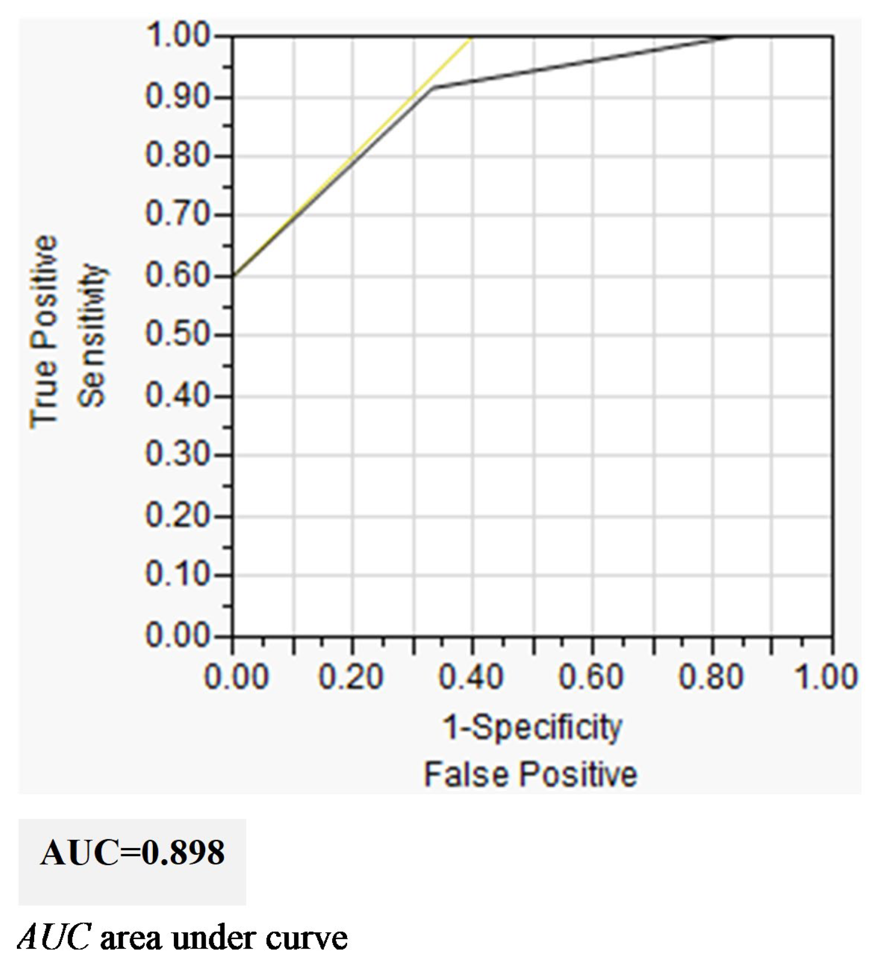 Children 10 01053 g004