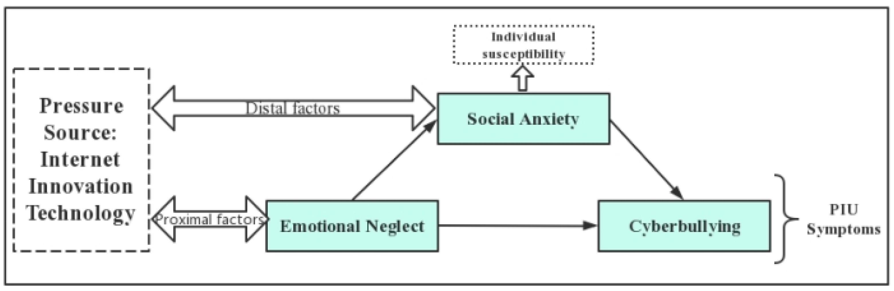 Children 10 01055 g001