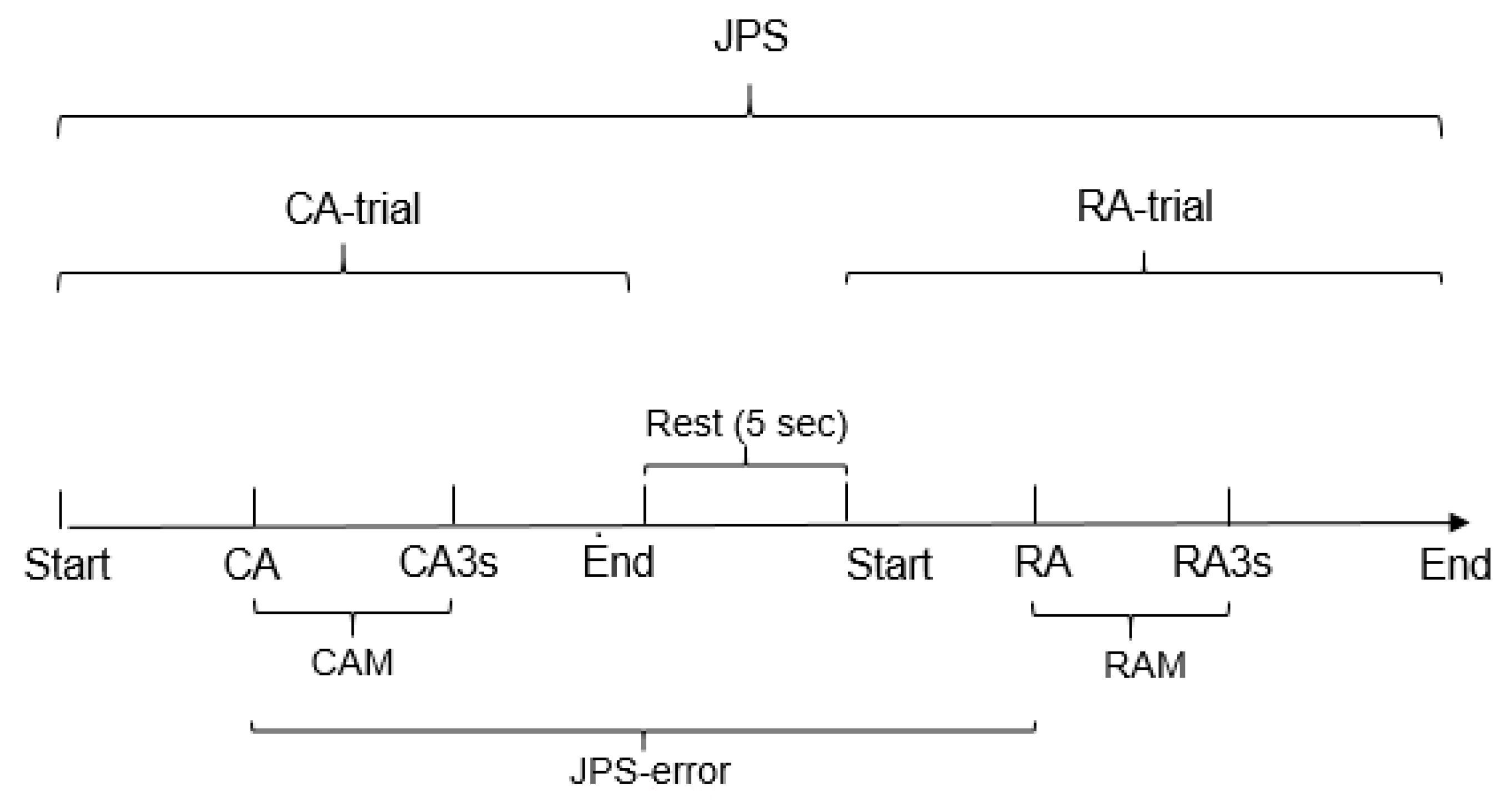 Children 10 01056 g003 Children 10 01056 g003