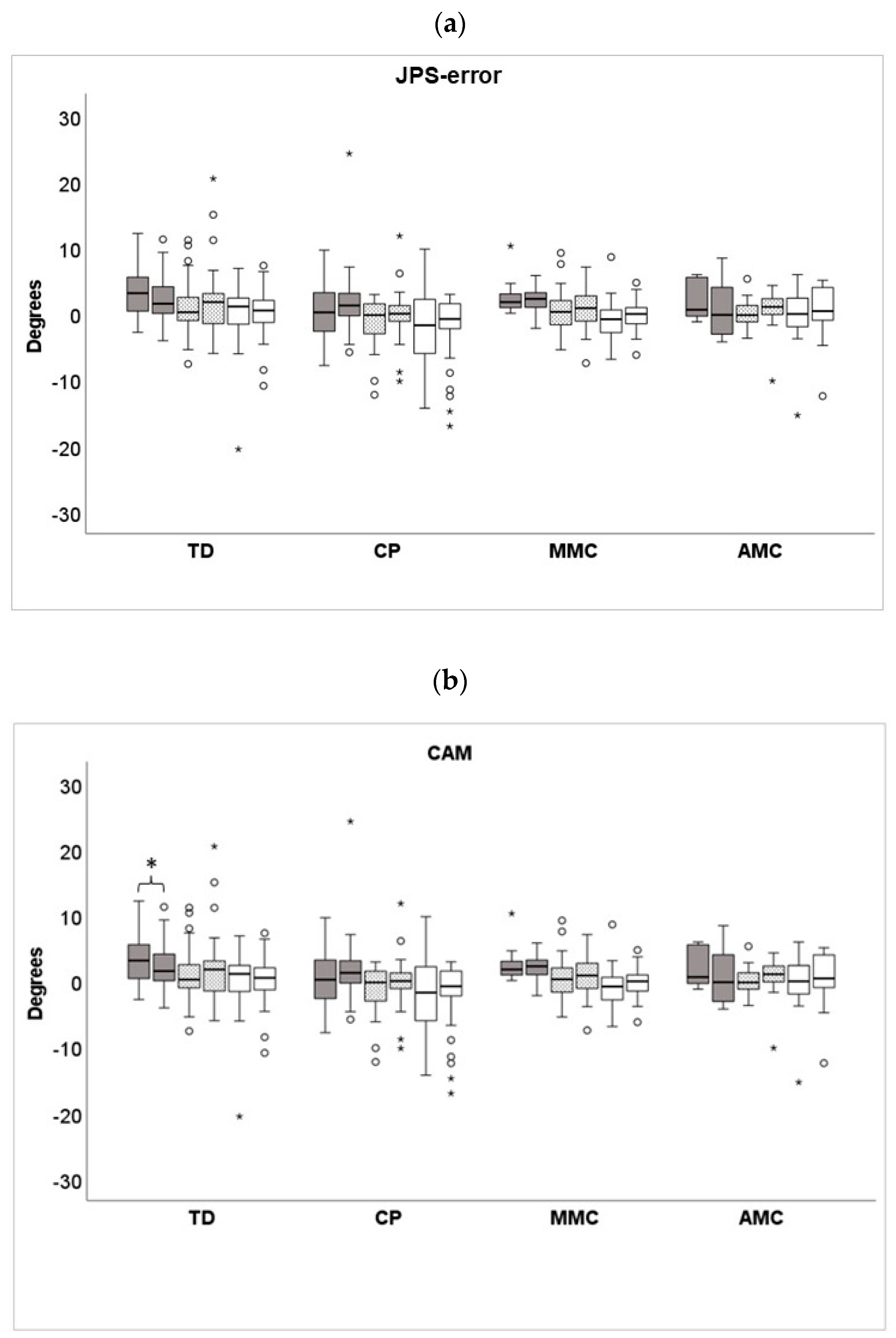 Children 10 01056 g004a Children 10 01056 g004a