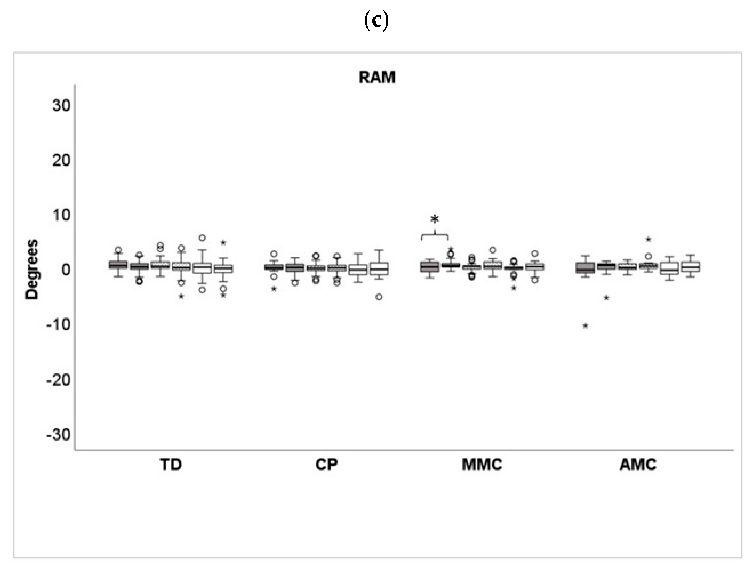Children 10 01056 g004b Children 10 01056 g004b