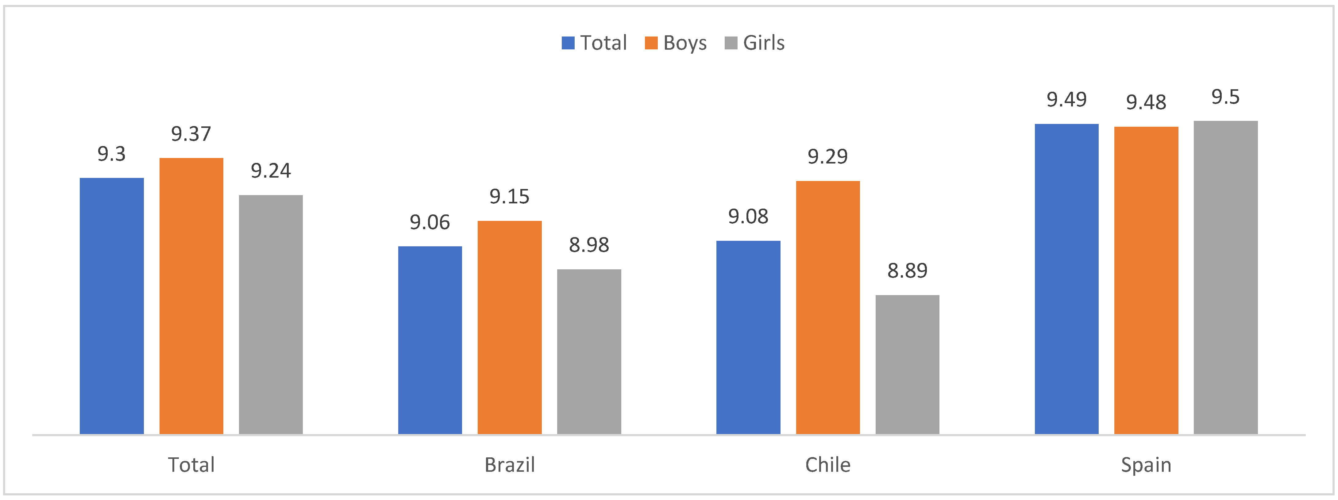 Children 10 01058 g001