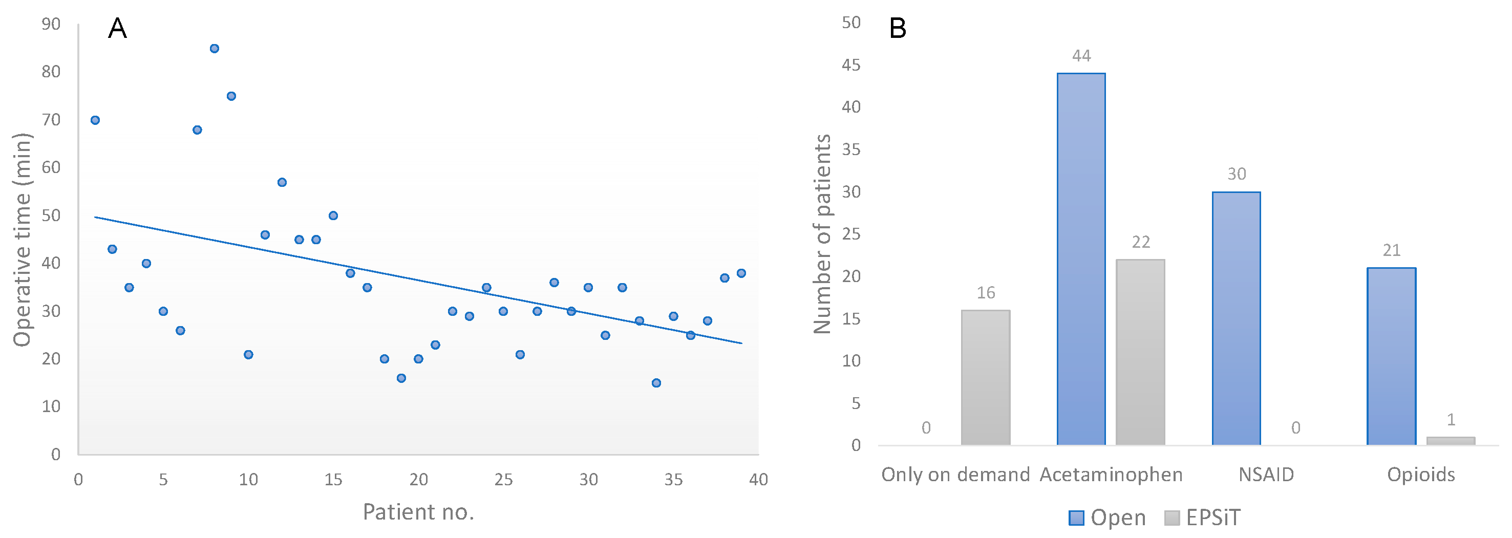 Children 10 01063 g004 Children 10 01063 g004