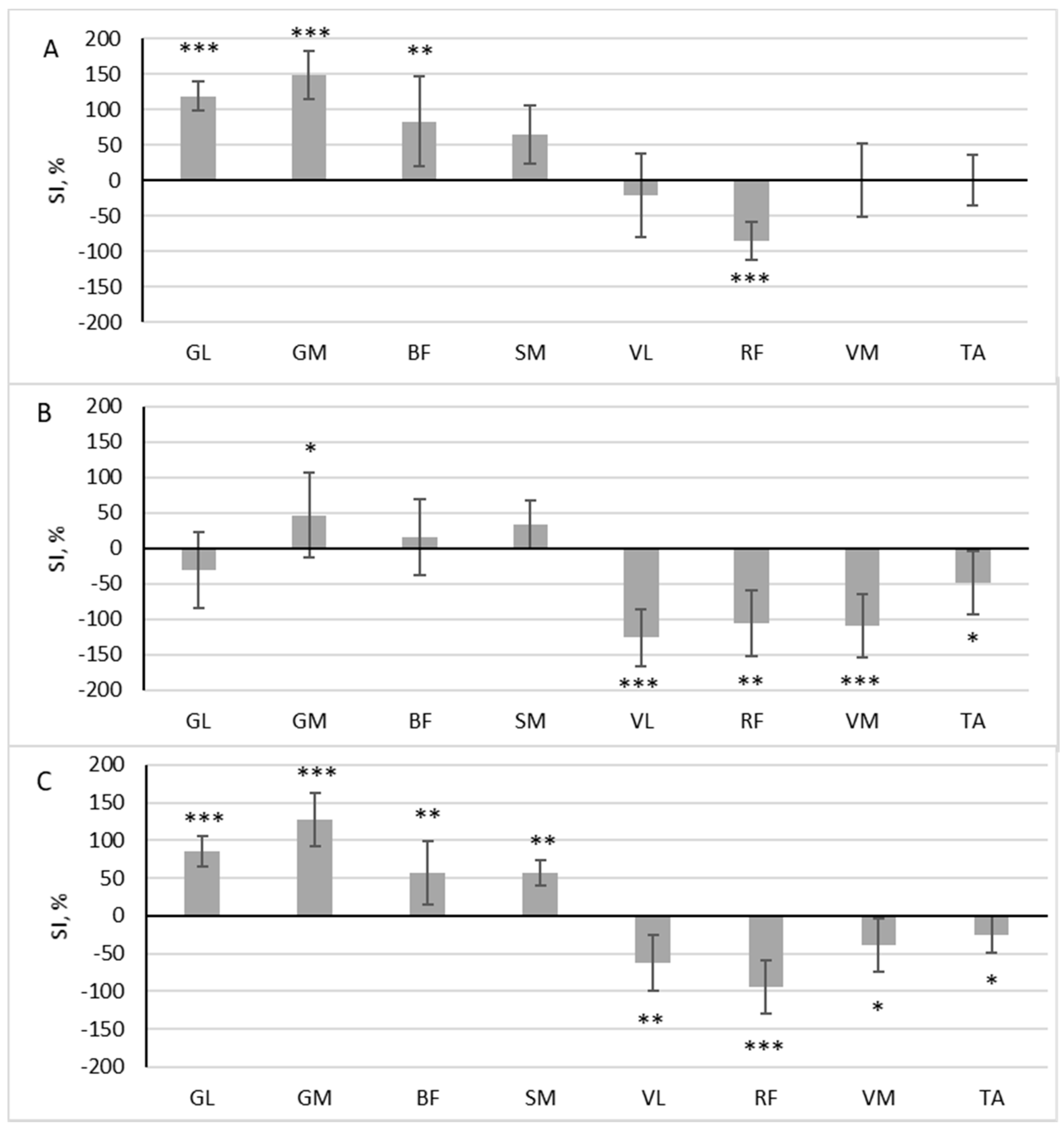 Children 10 01064 g003 Children 10 01064 g003