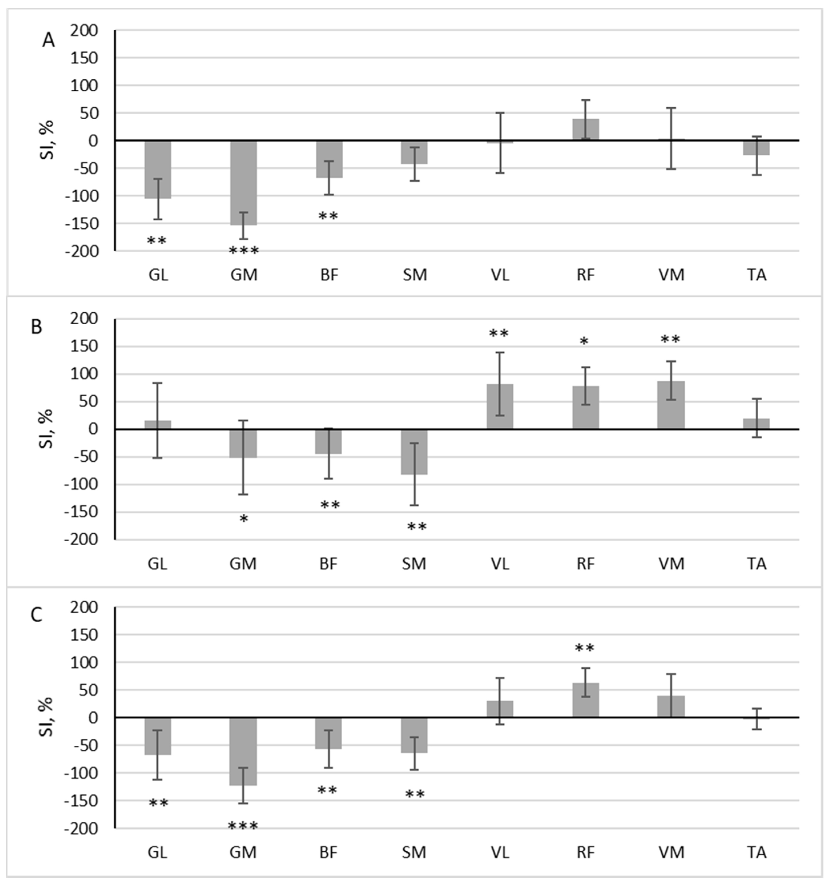 Children 10 01064 g004 Children 10 01064 g004