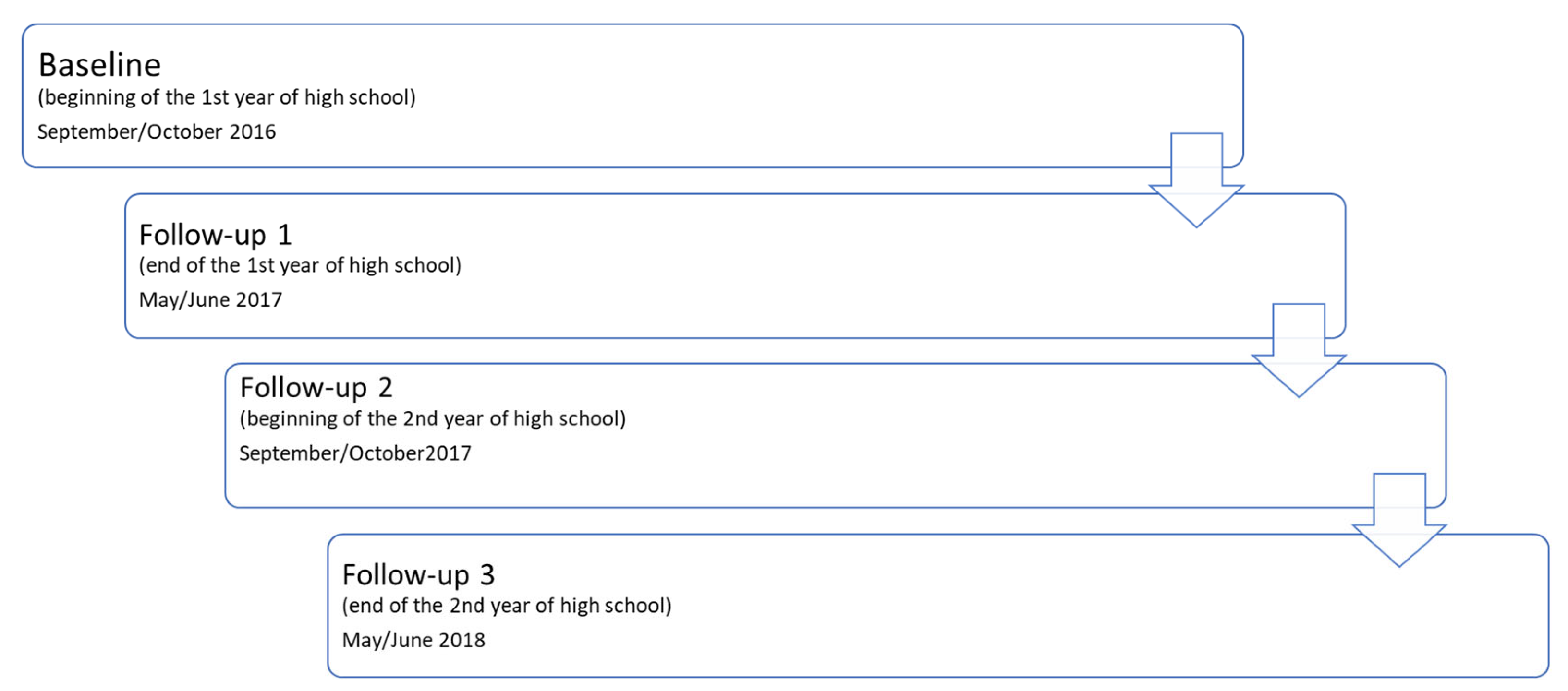 Children 10 01065 g001 Children 10 01065 g001