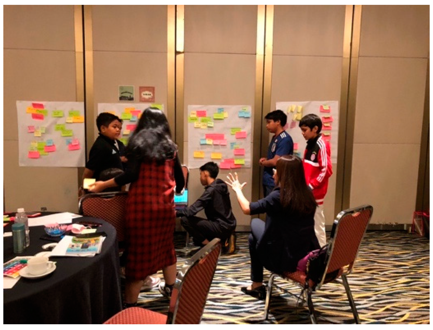 Children 10 01066 g006 Children 10 01066 g006