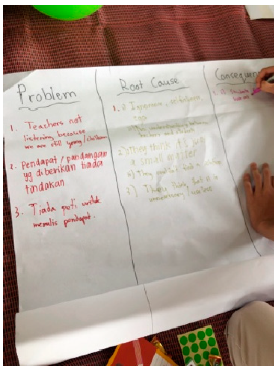 Children 10 01066 g009 Children 10 01066 g009