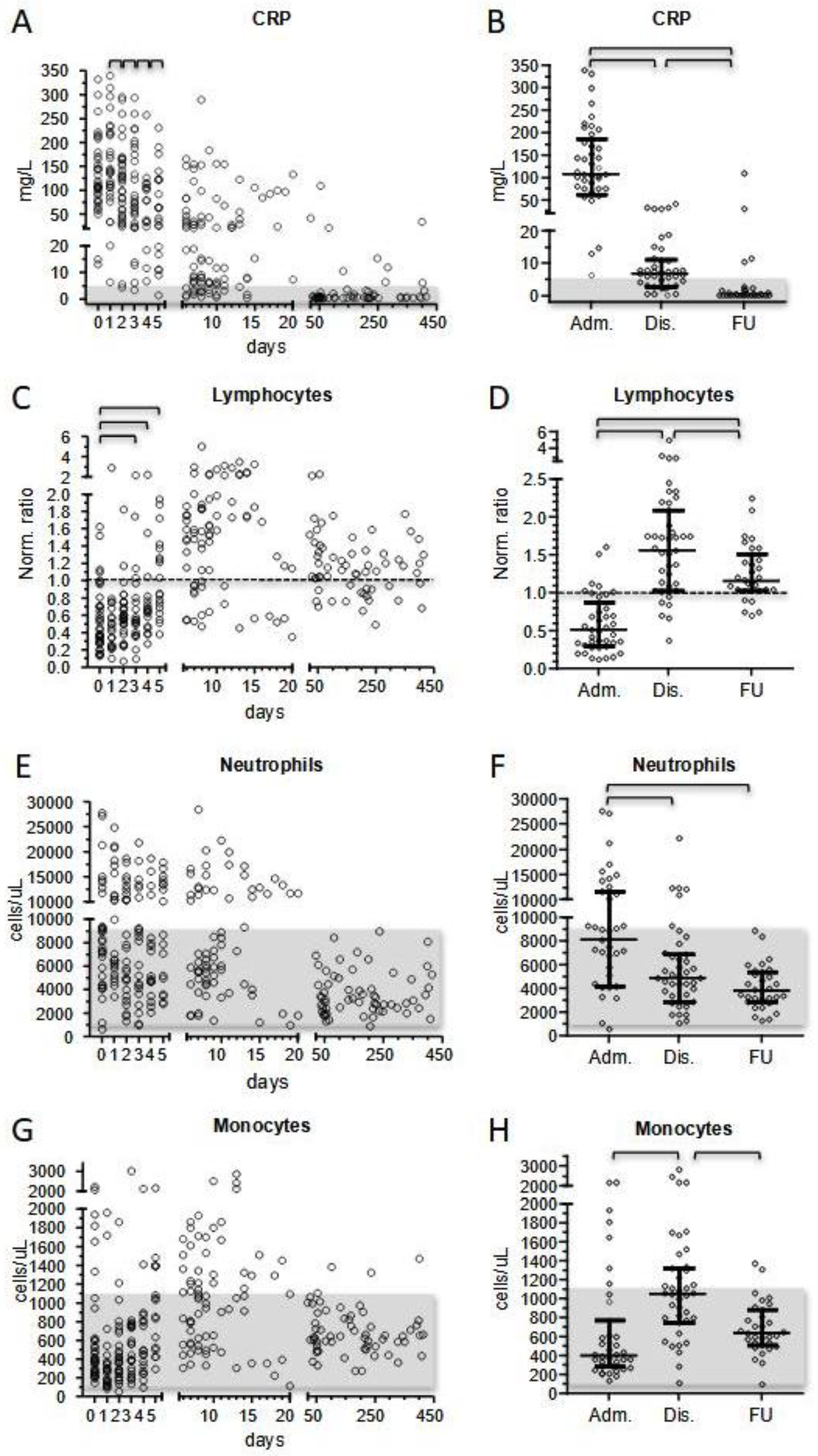Children 10 01069 g001 550