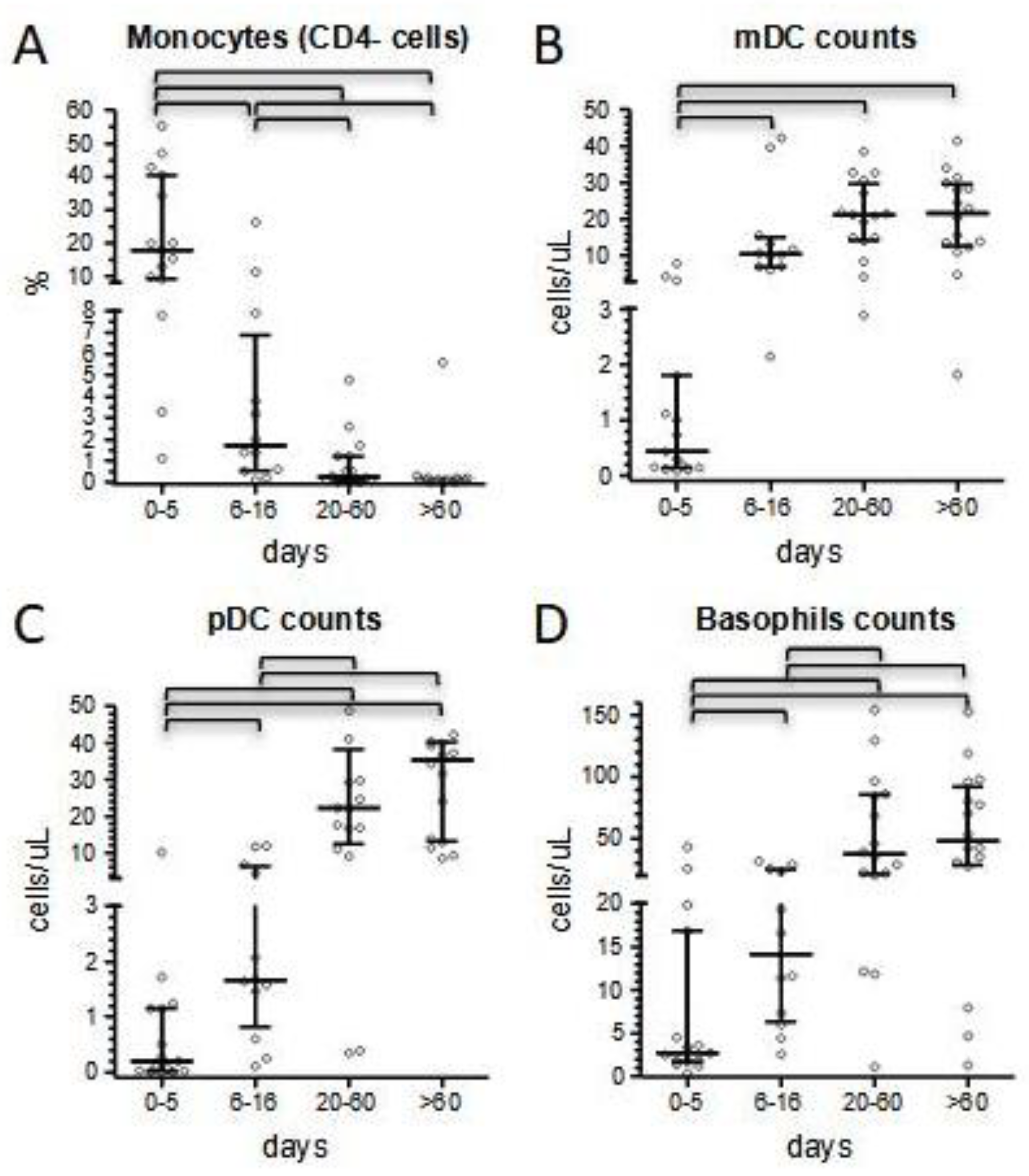 Children 10 01069 g002 550