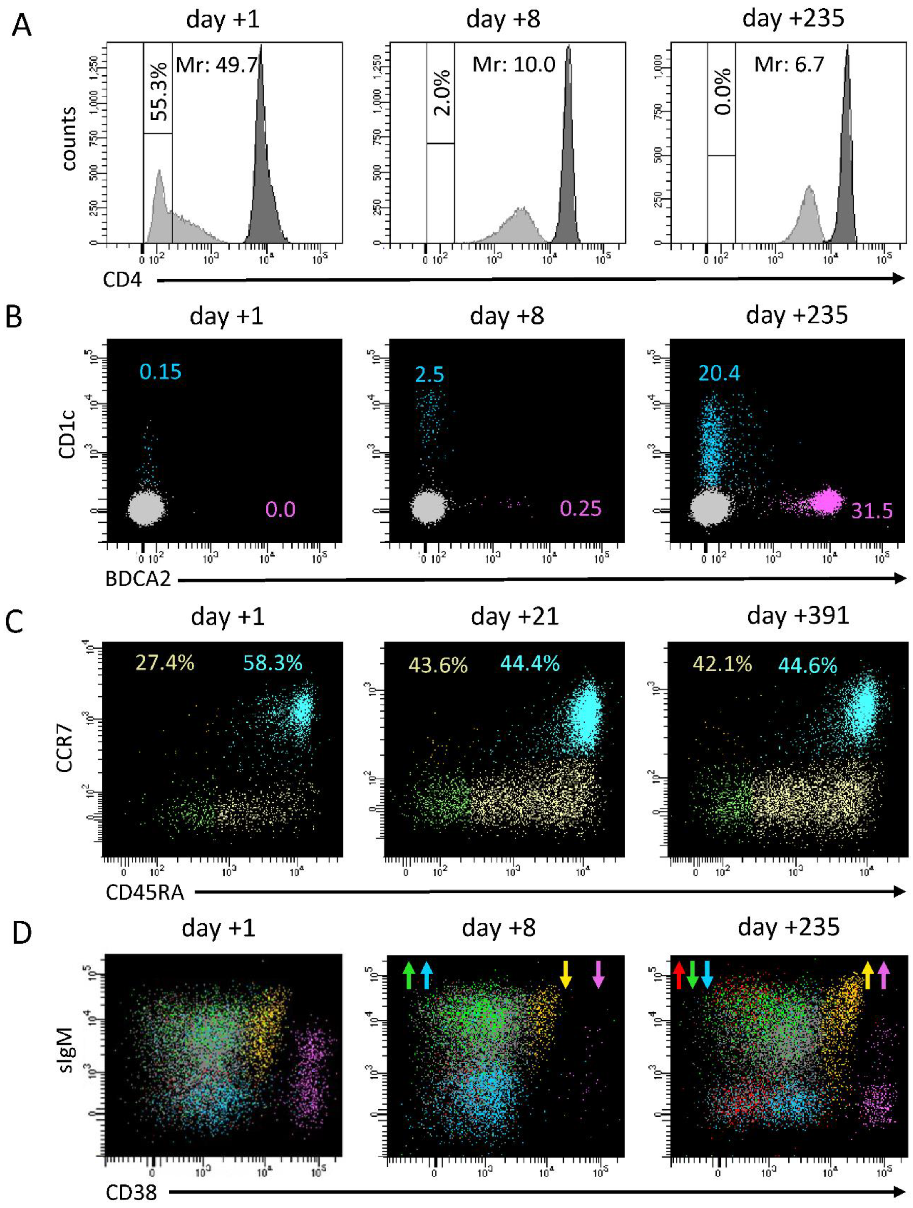 Children 10 01069 g005 550