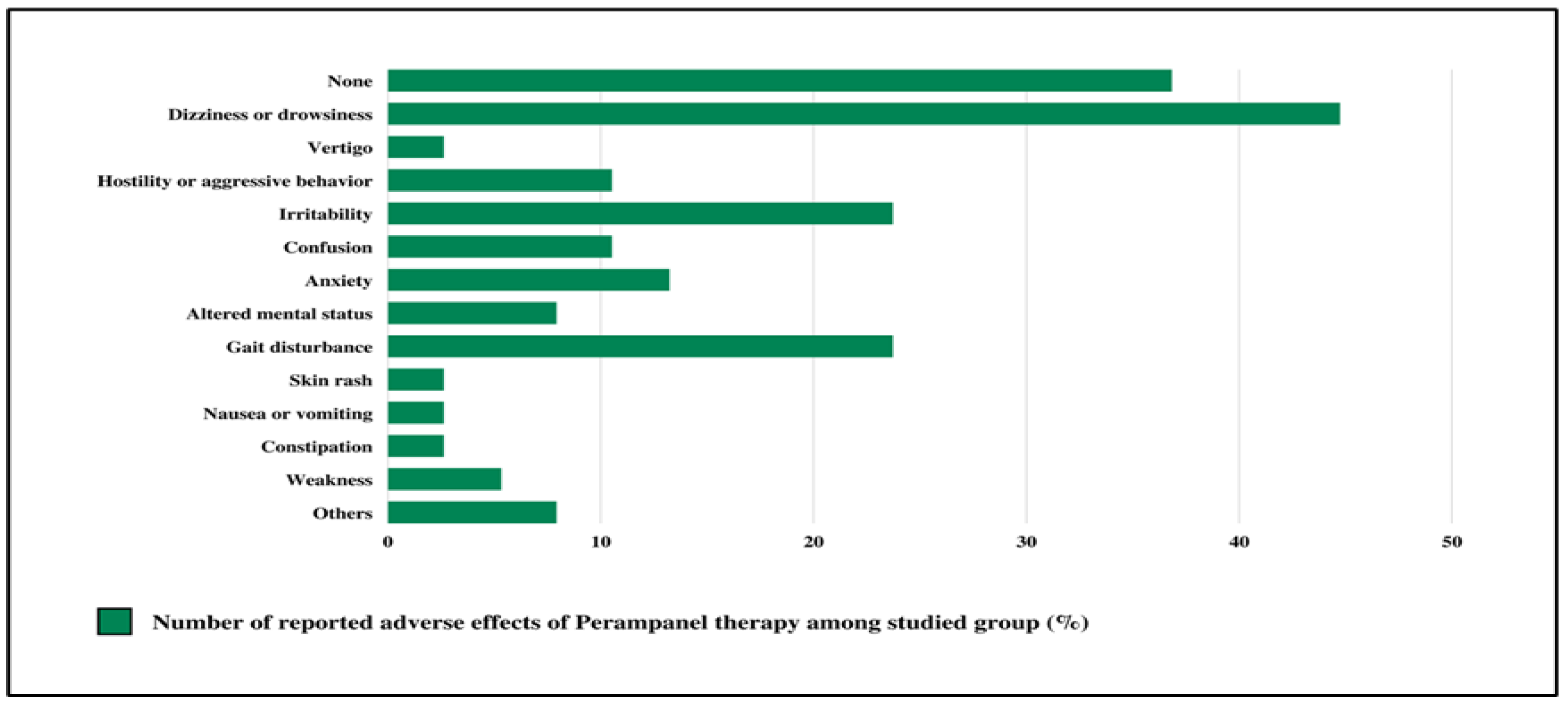 Children 10 01071 g002 Children 10 01071 g002