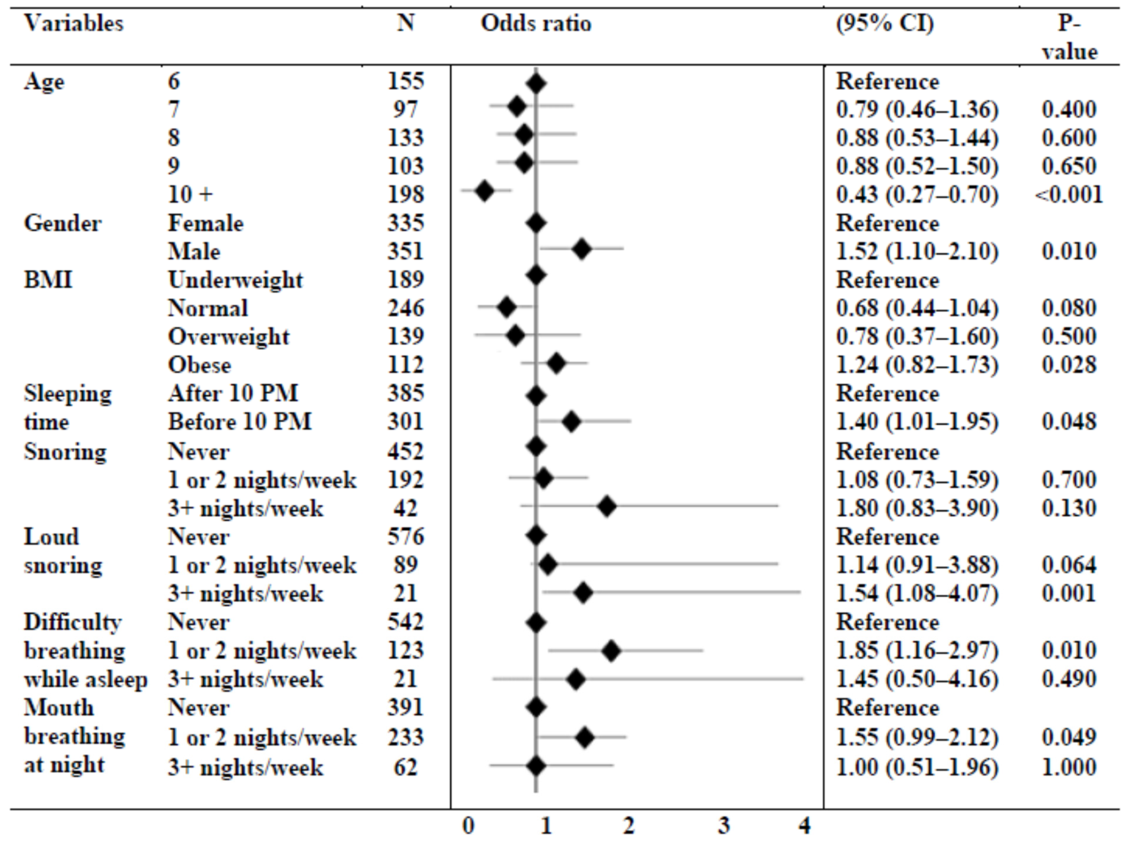 Children 10 01074 g002 Children 10 01074 g002