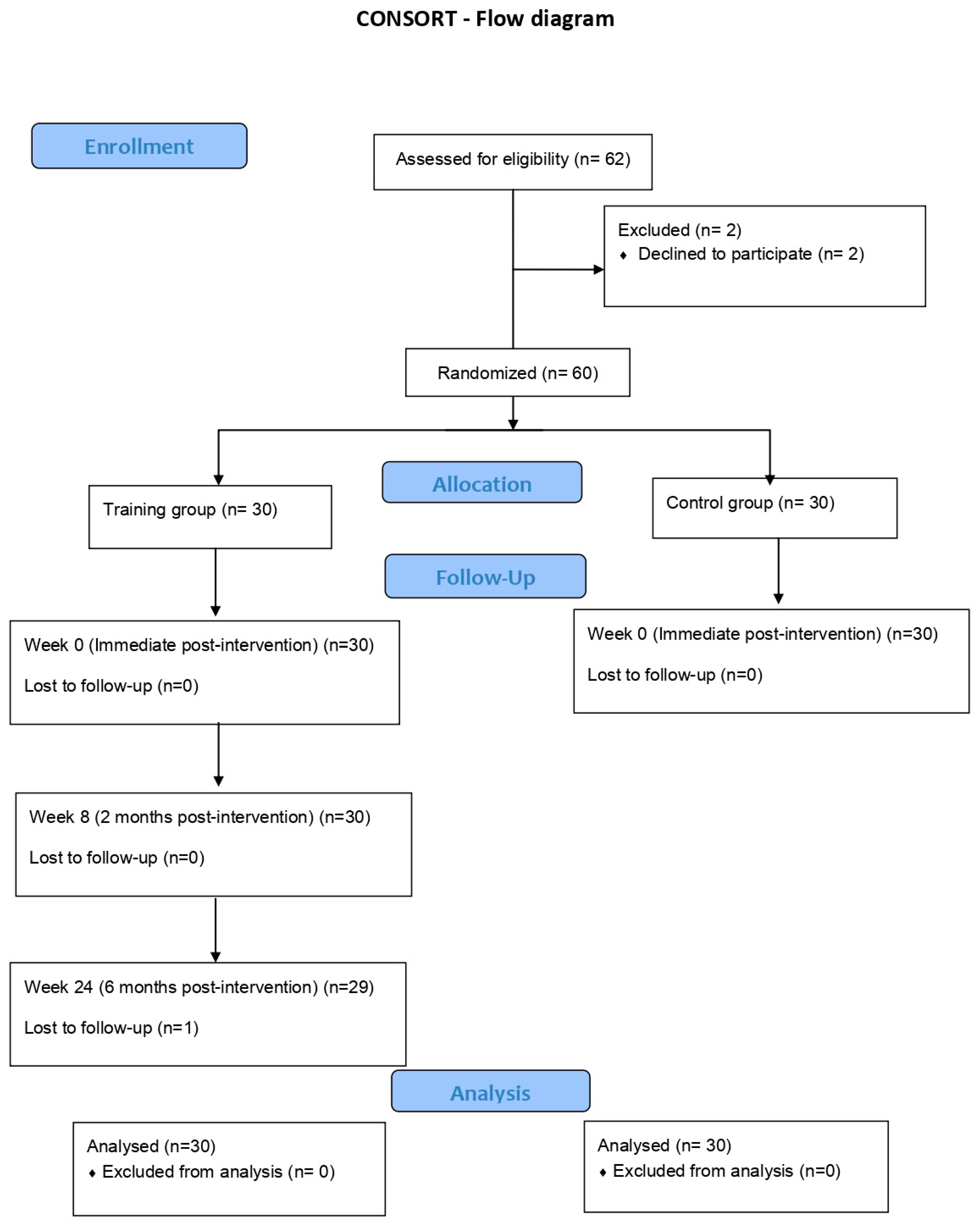 Children 10 01076 g001