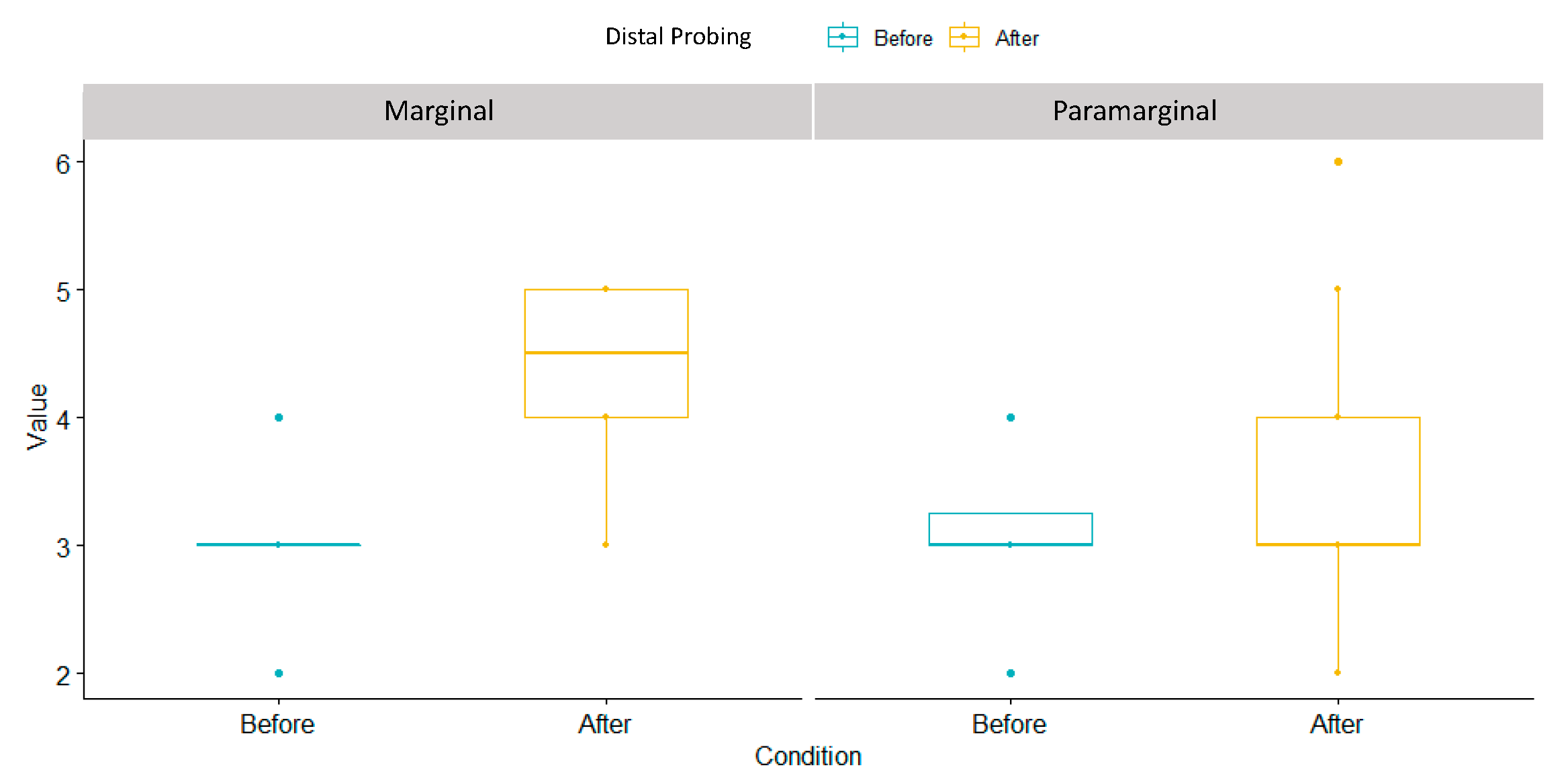 Children 10 01077 g006