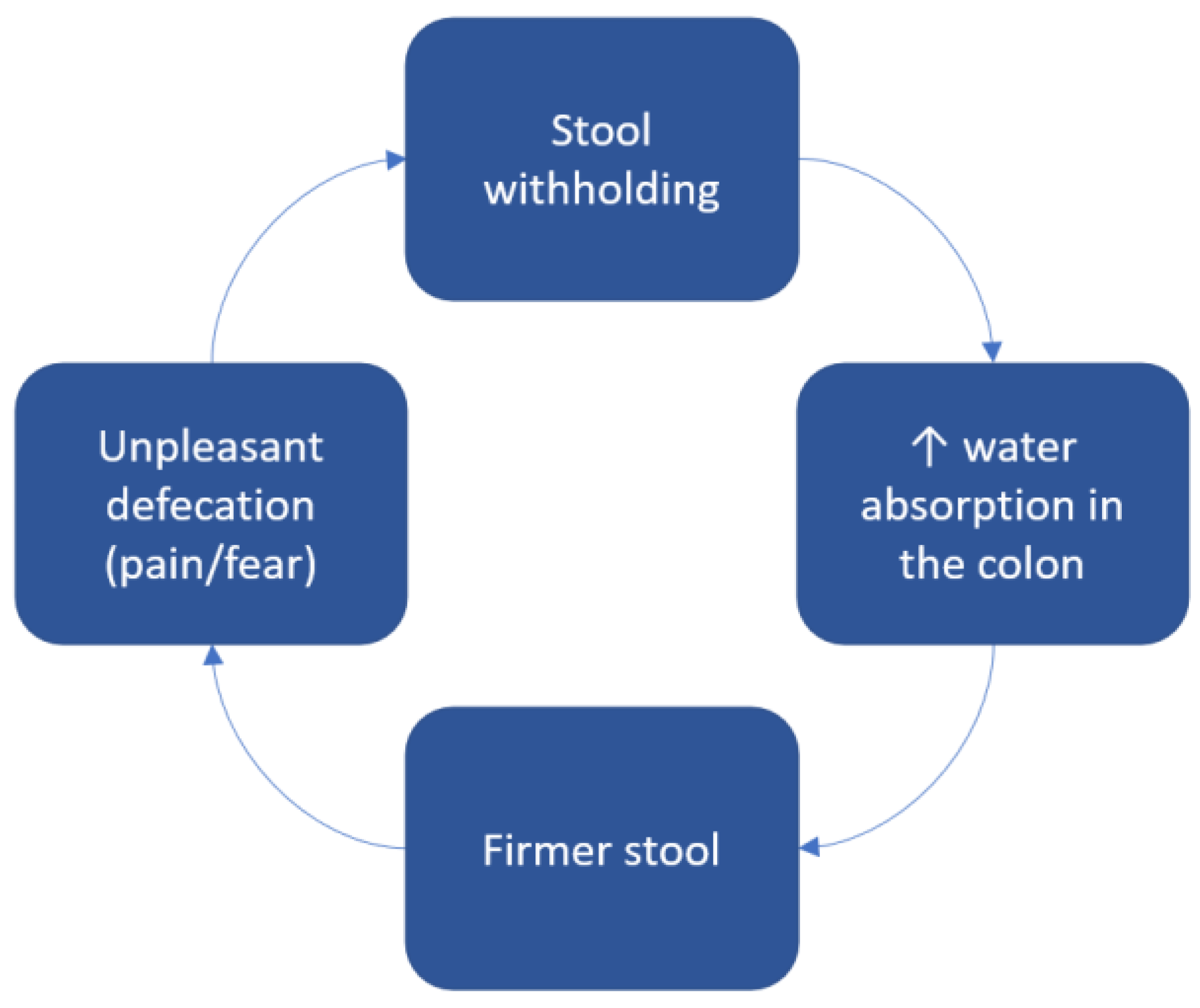 Children 10 01078 g002