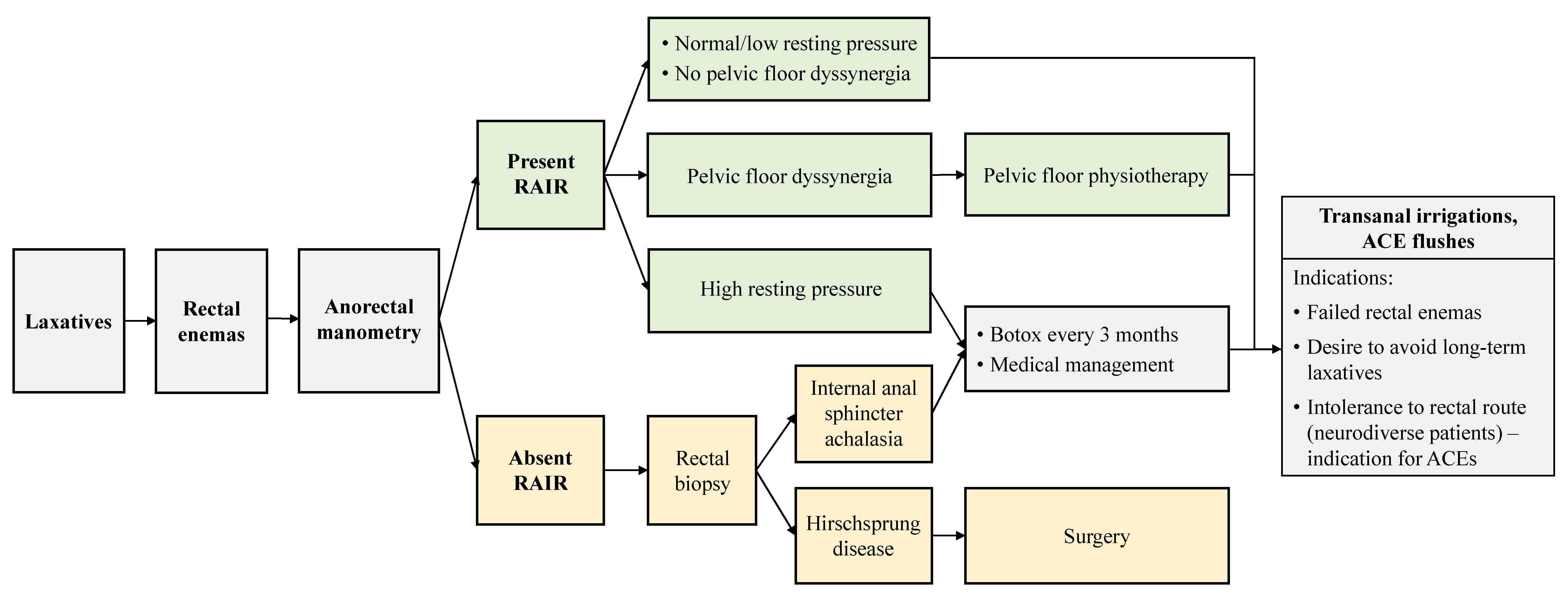 Children 10 01078 g003