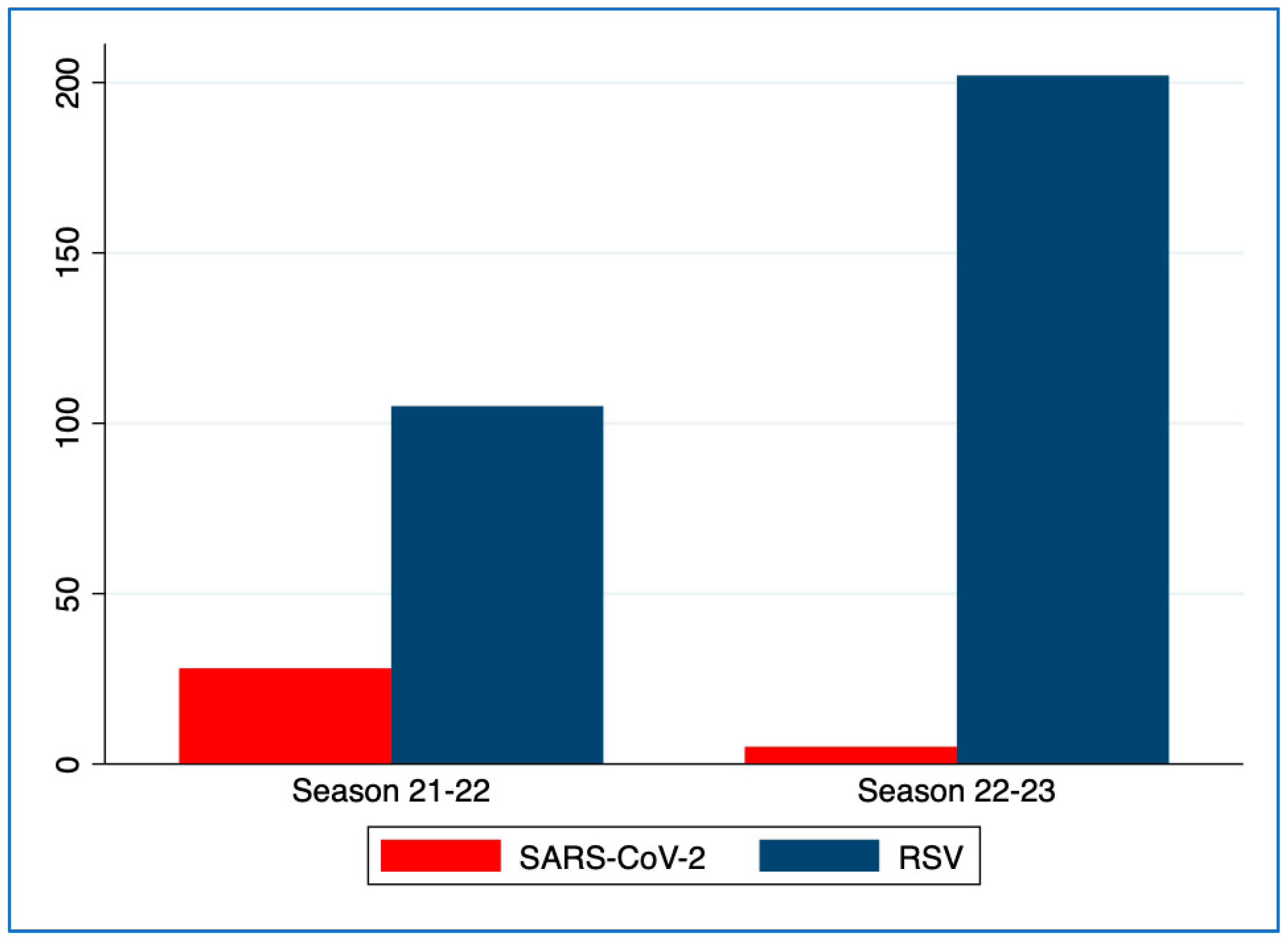 Children 10 01081 g002