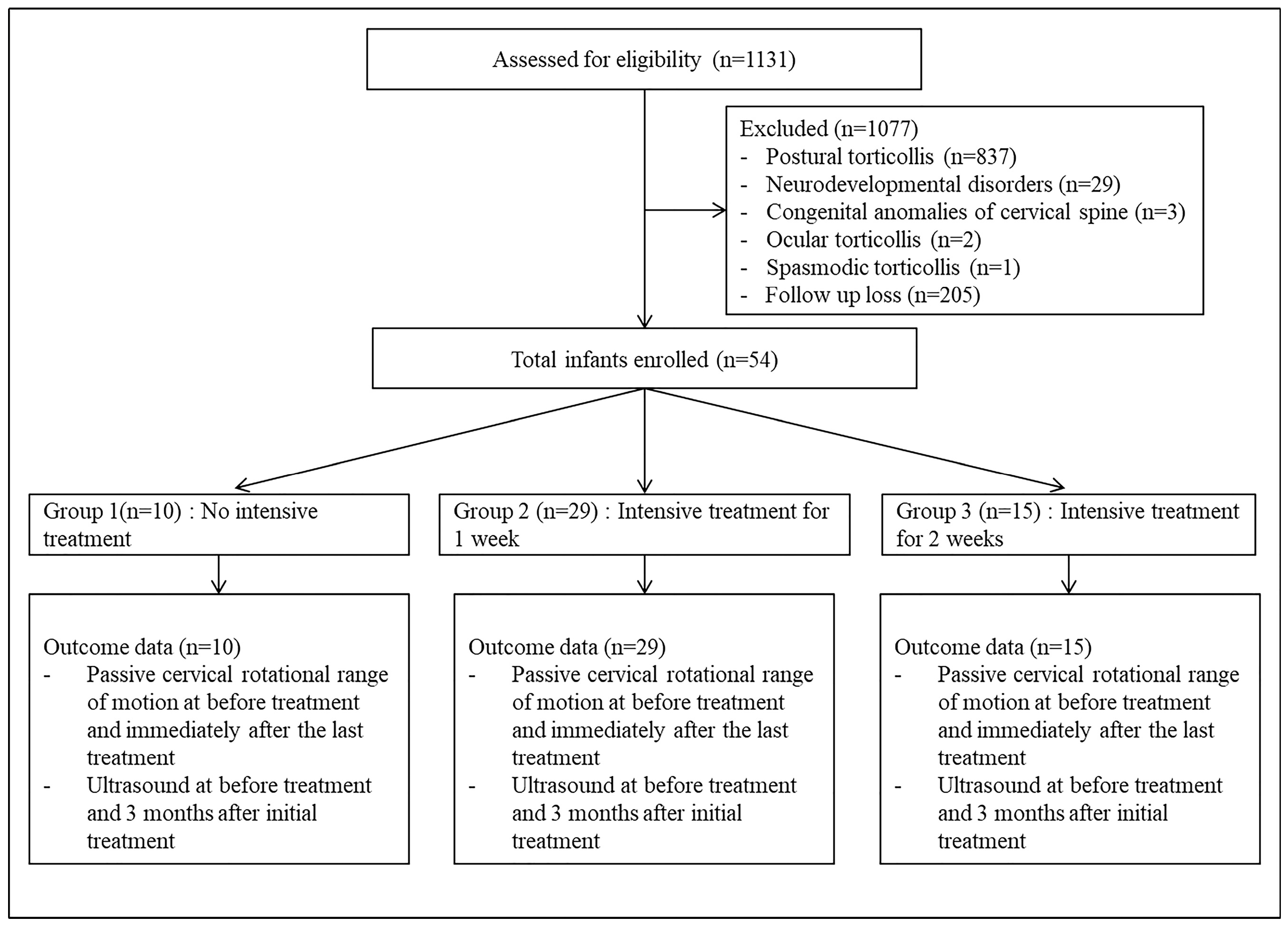 Children 10 01088 g001