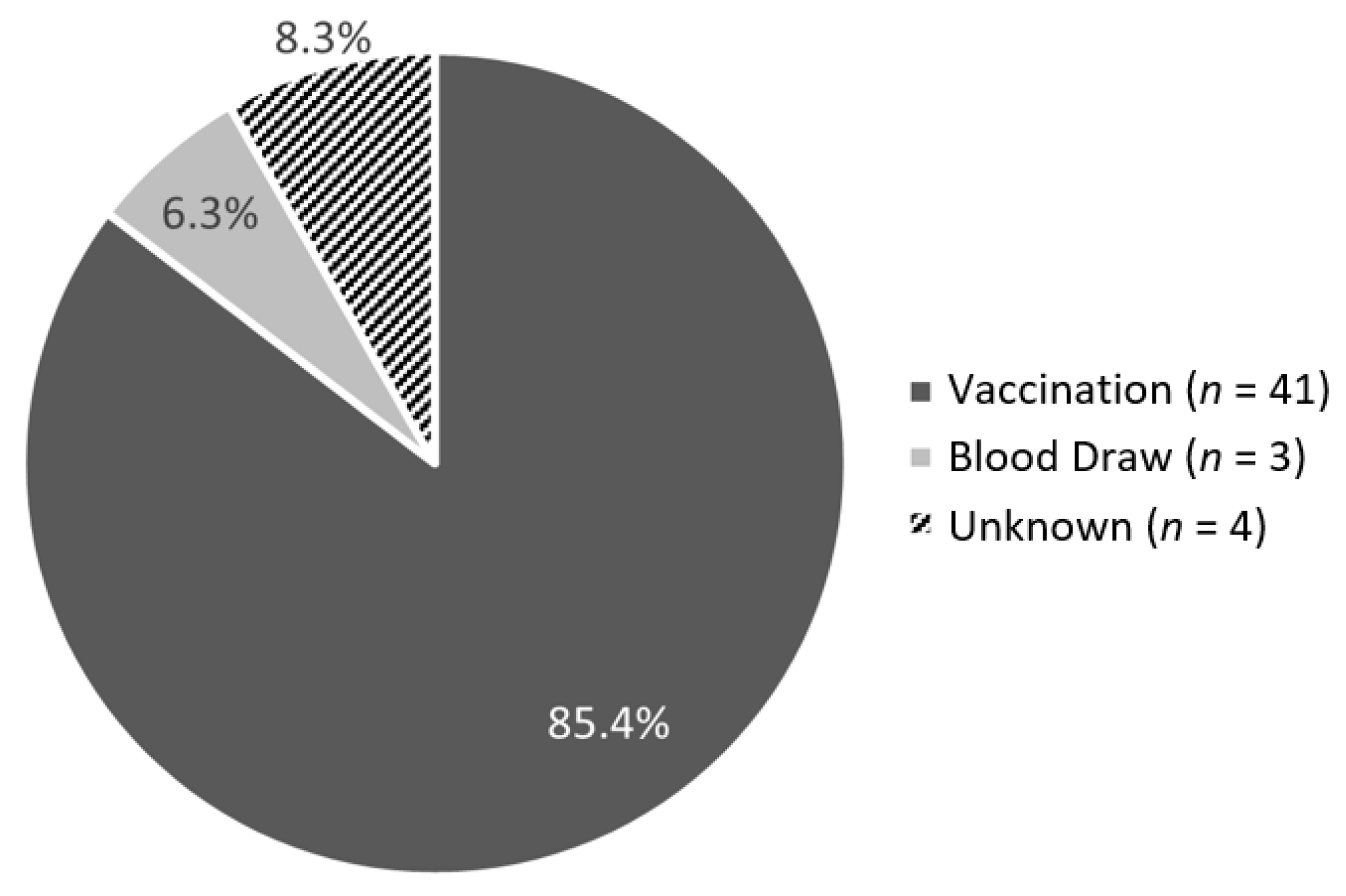 Children 10 01097 g003 Children 10 01097 g003