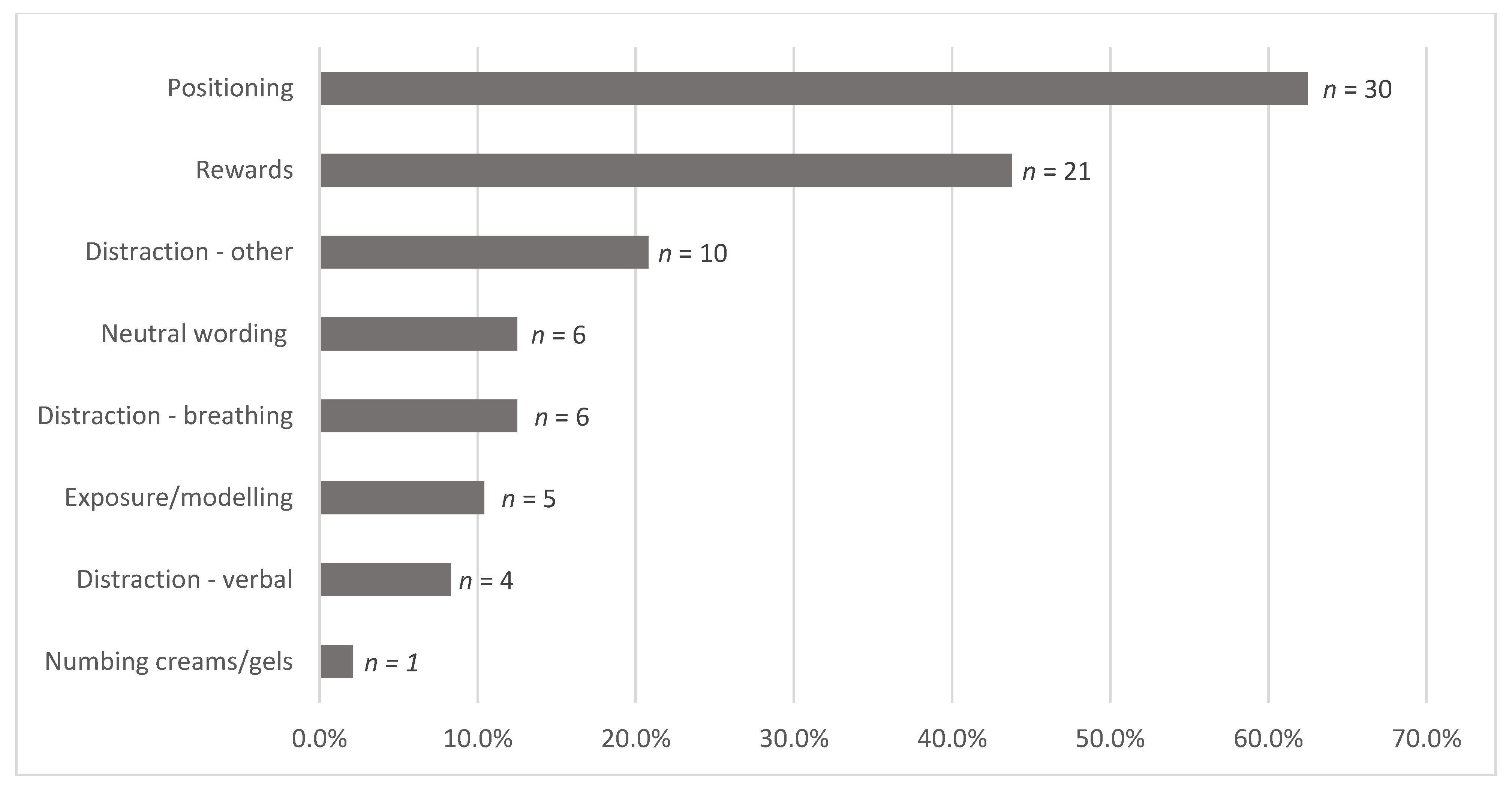 Children 10 01097 g005 Children 10 01097 g005