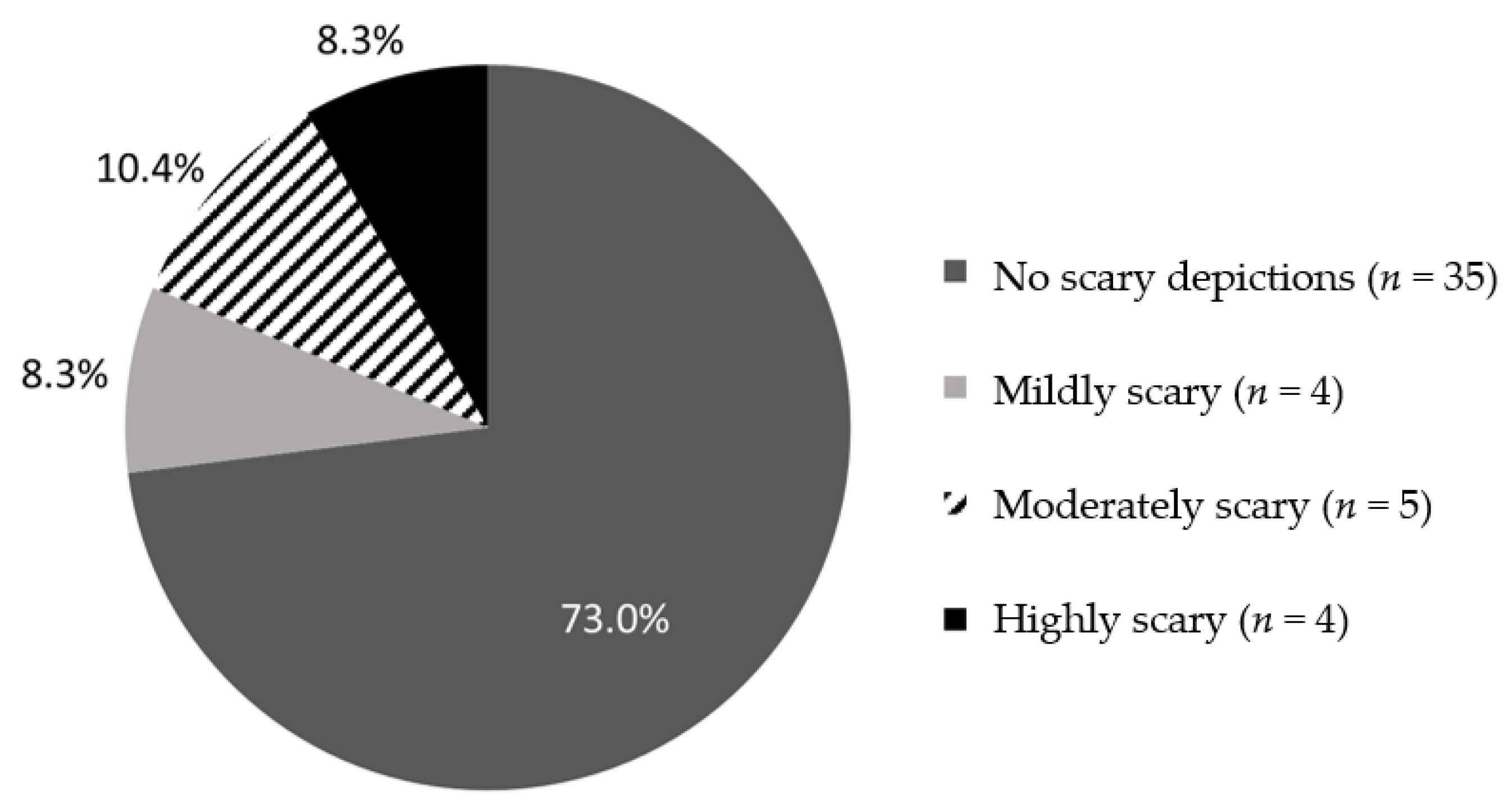 Children 10 01097 g006 Children 10 01097 g006