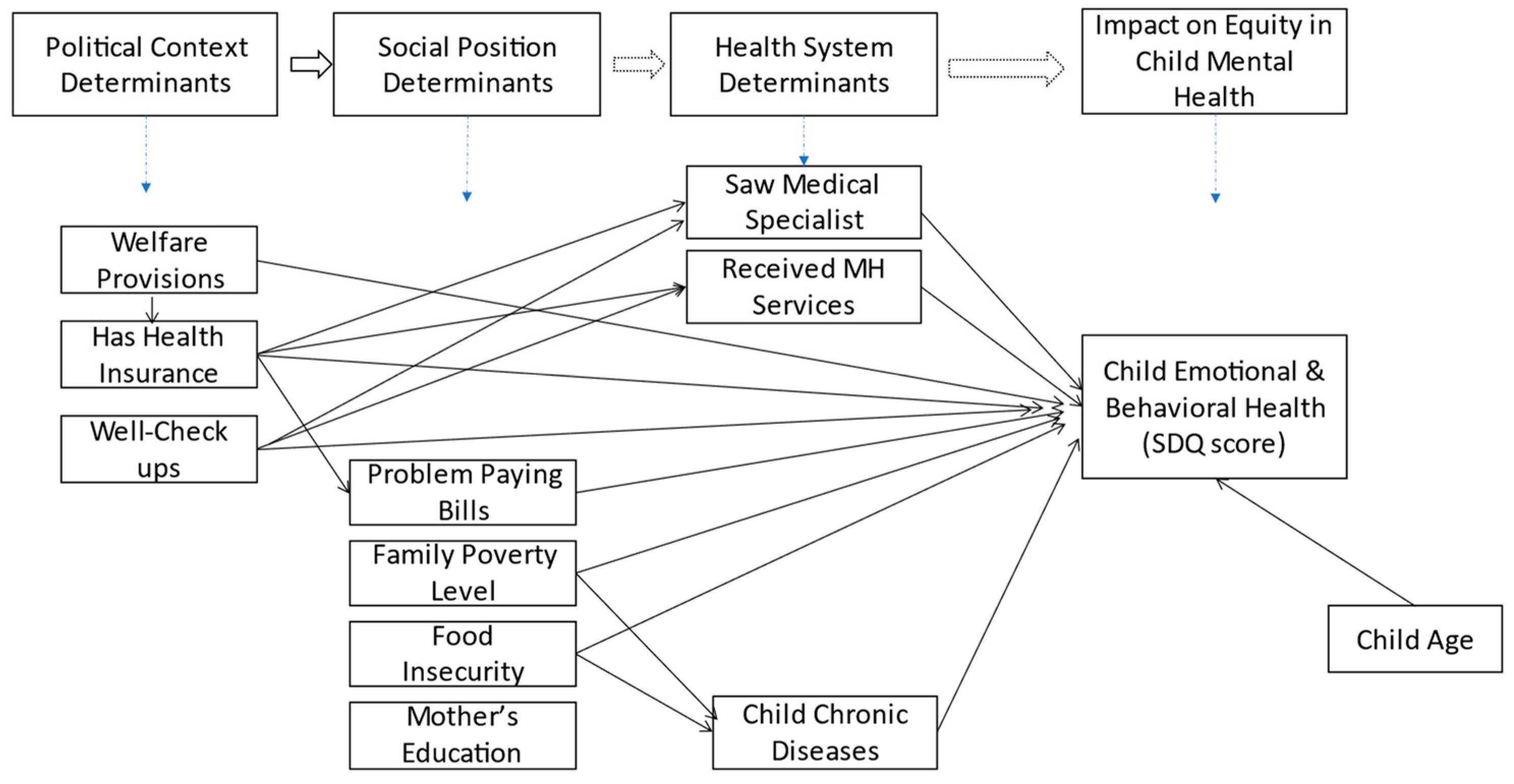 Children 10 01100 g001 Children 10 01100 g001
