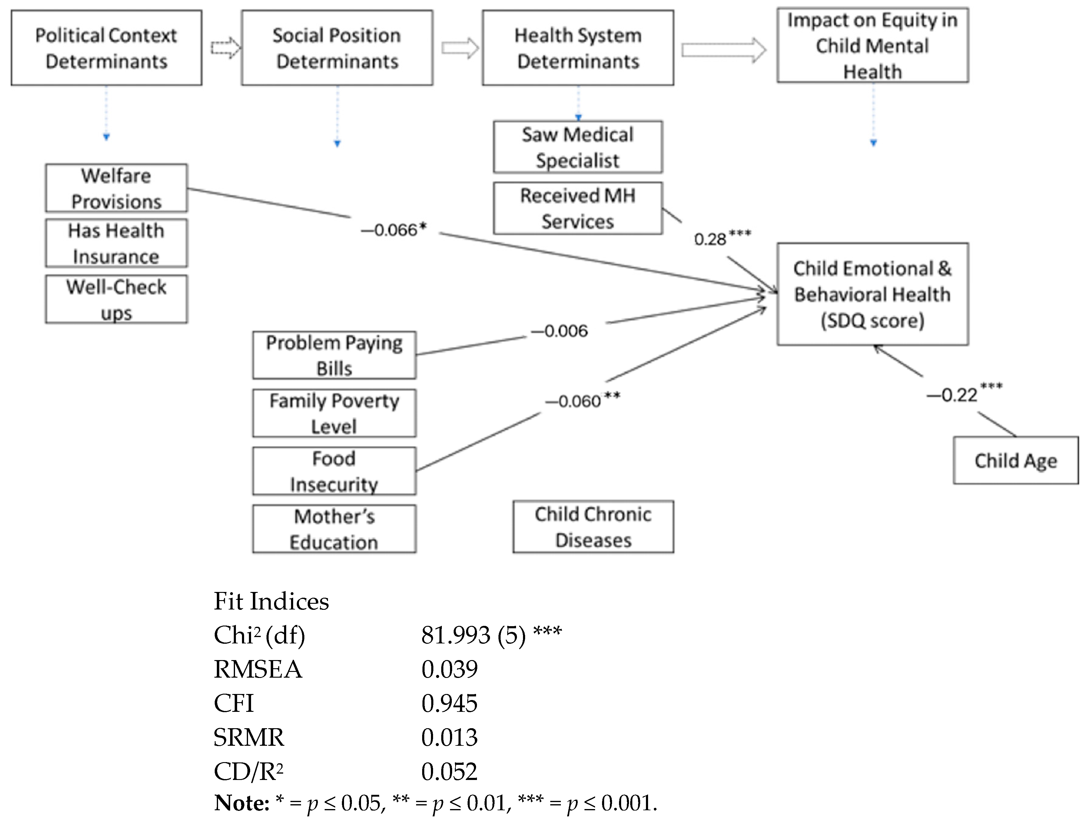 Children 10 01100 g002 Children 10 01100 g002