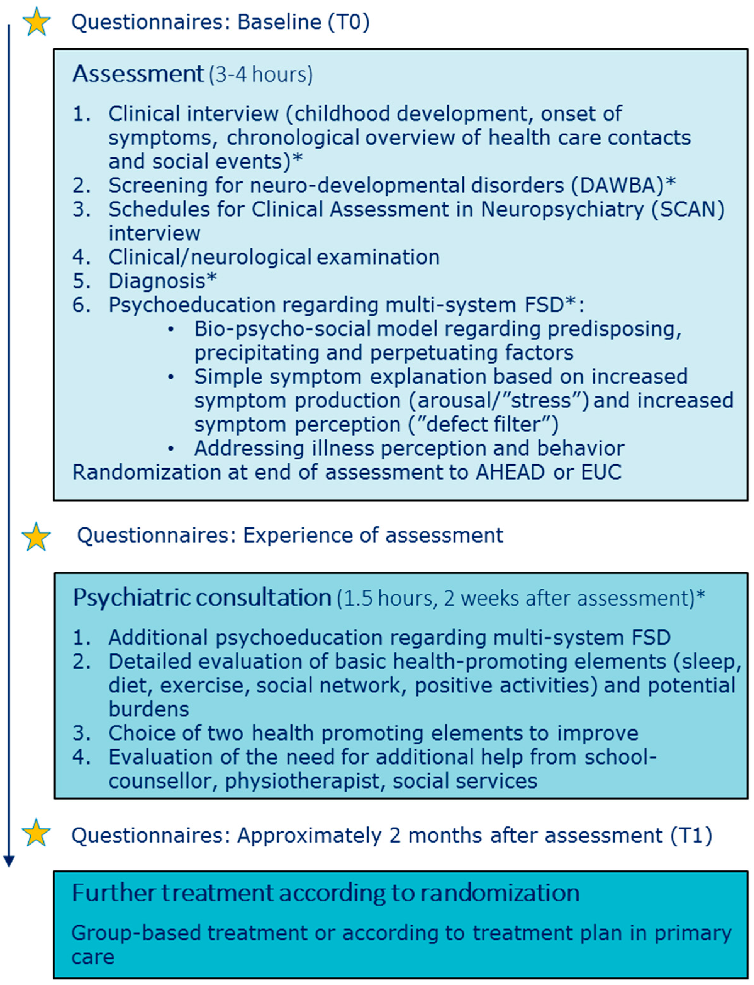 Managing End of Year Overload - The Young Mind Clinic