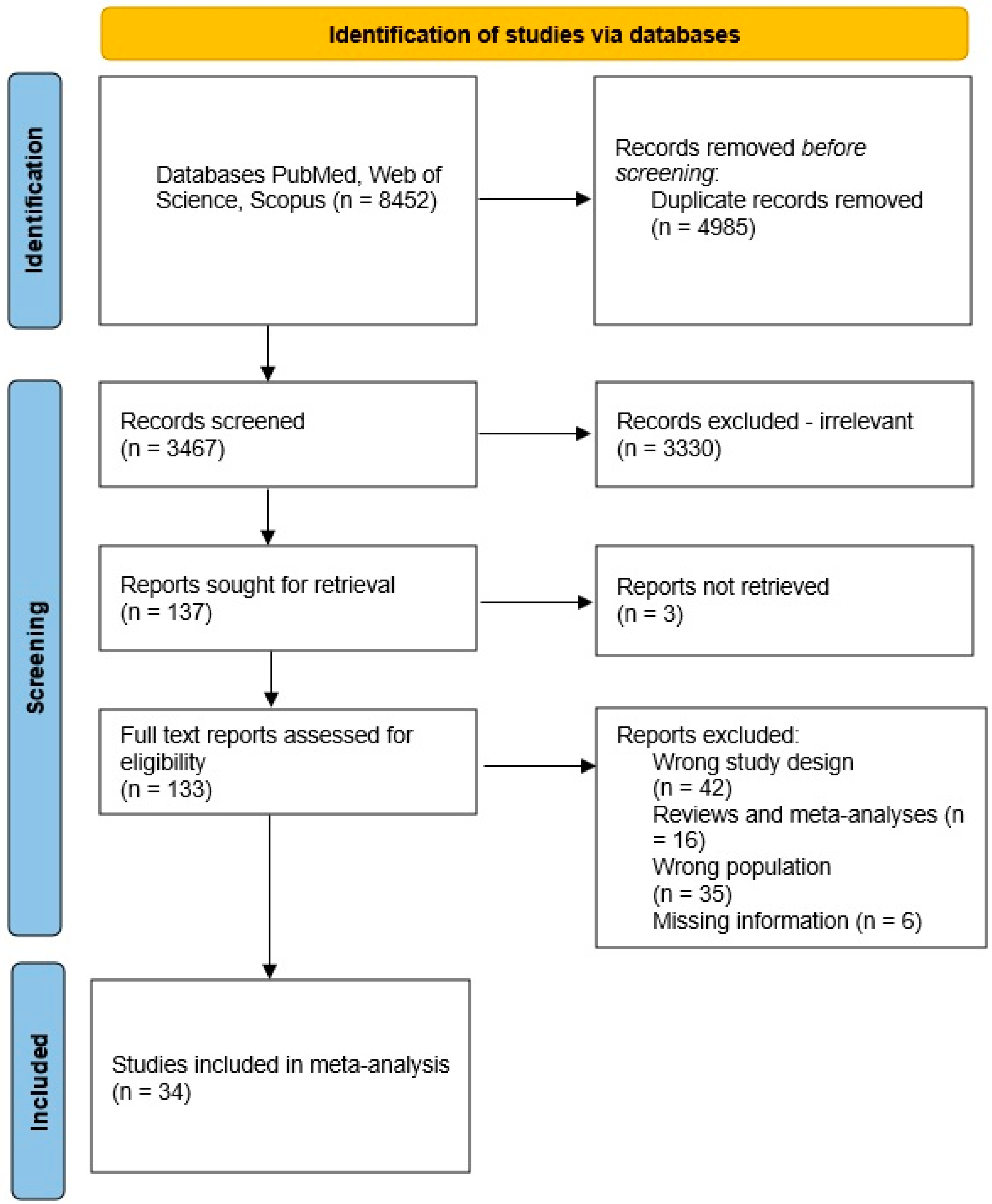 Children 10 01103 g002 Children 10 01103 g002