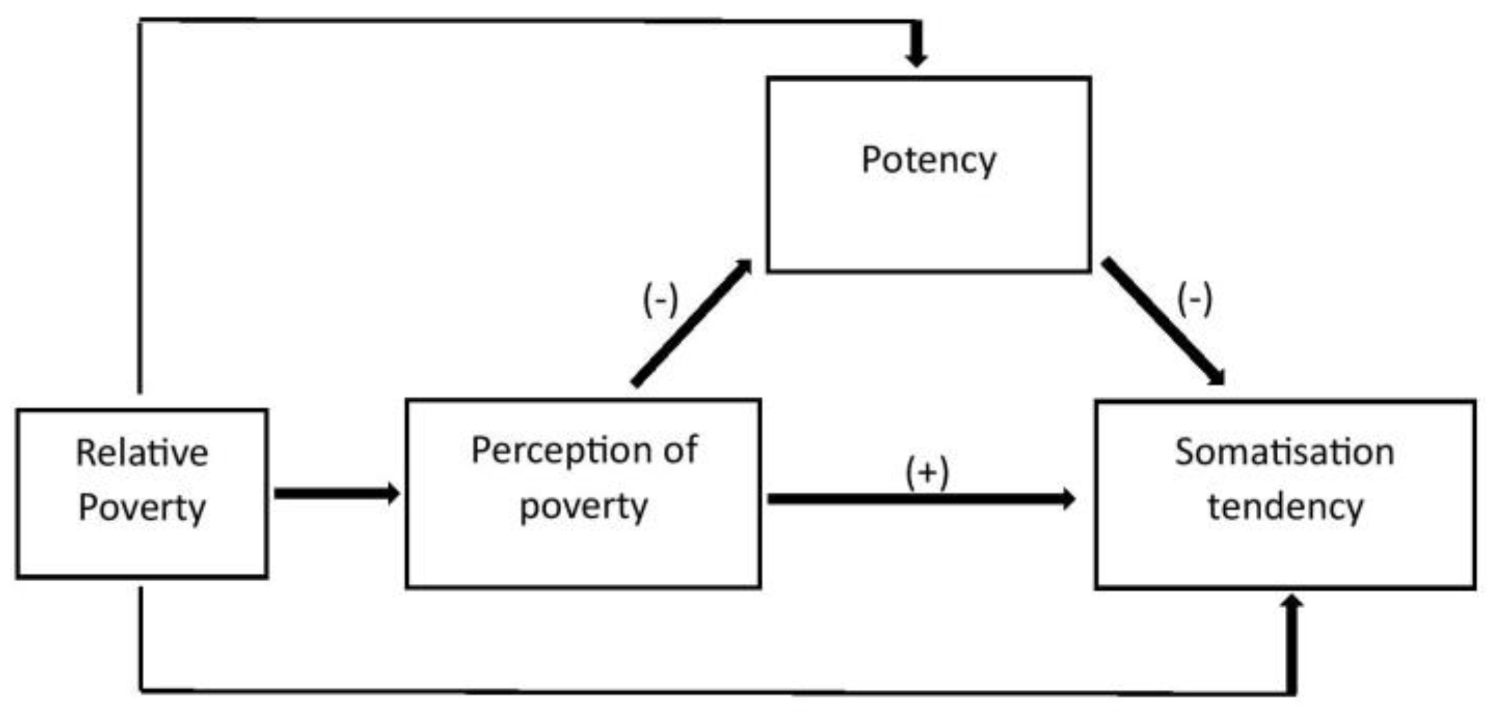 Children 10 01104 g002 Children 10 01104 g002