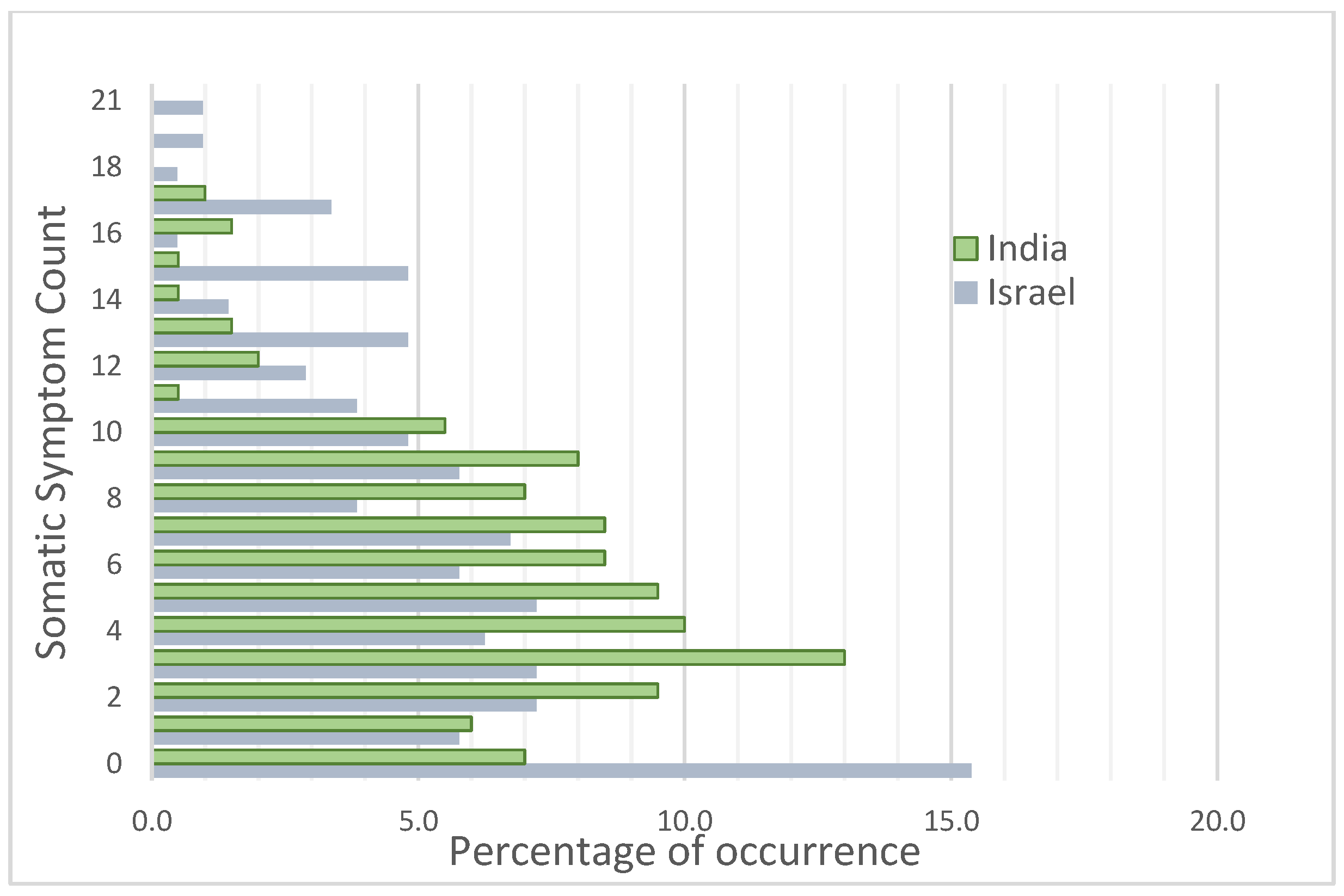 Children 10 01104 g003 Children 10 01104 g003
